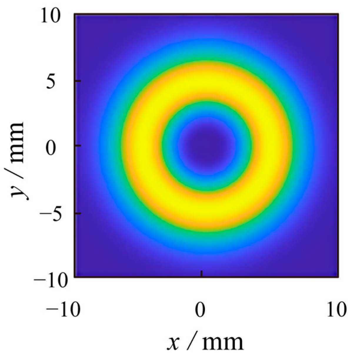Sensors 23 07118 g004