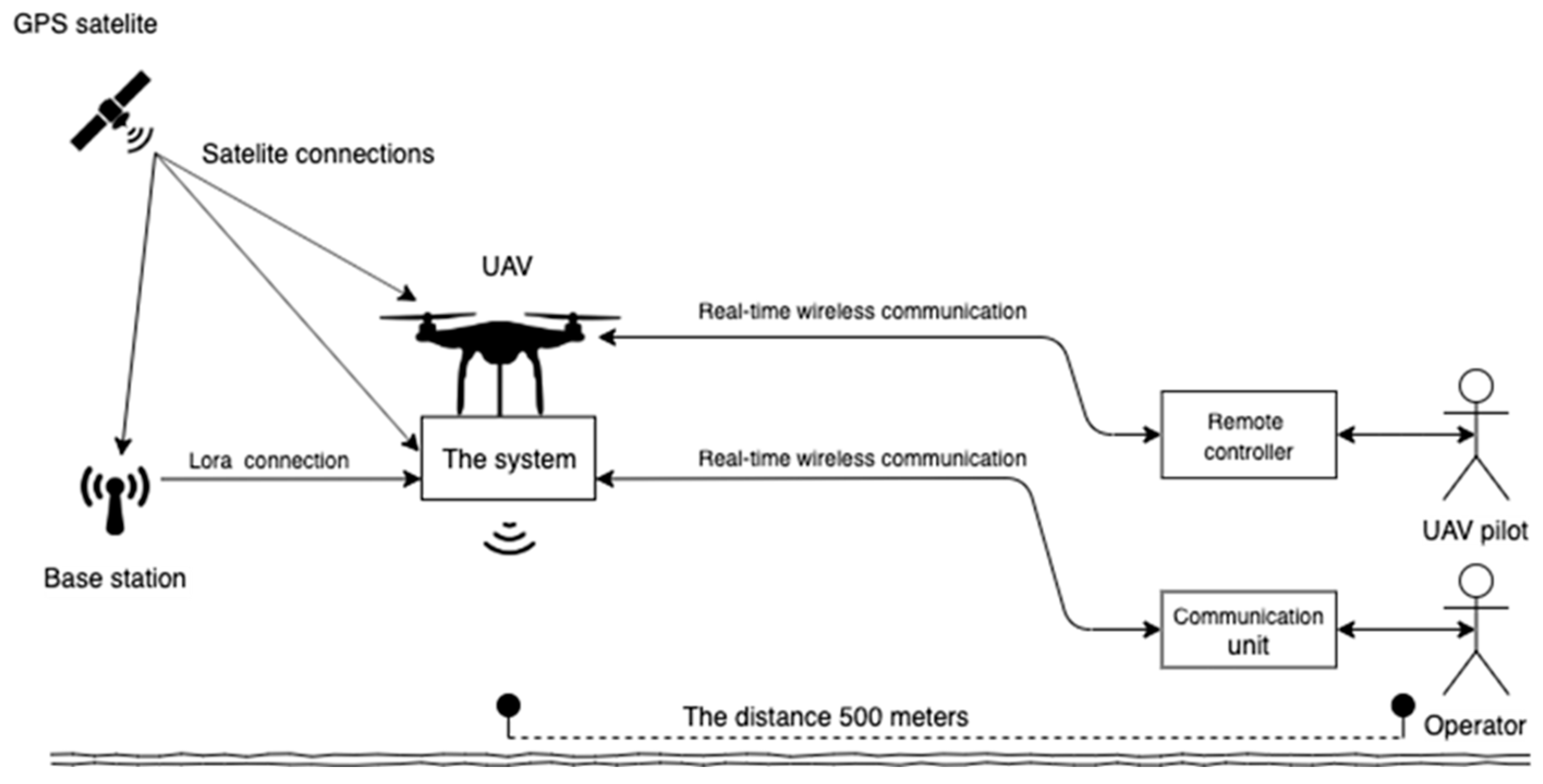 Sensors 23 07119 g008 Sensors 23 07119 g008