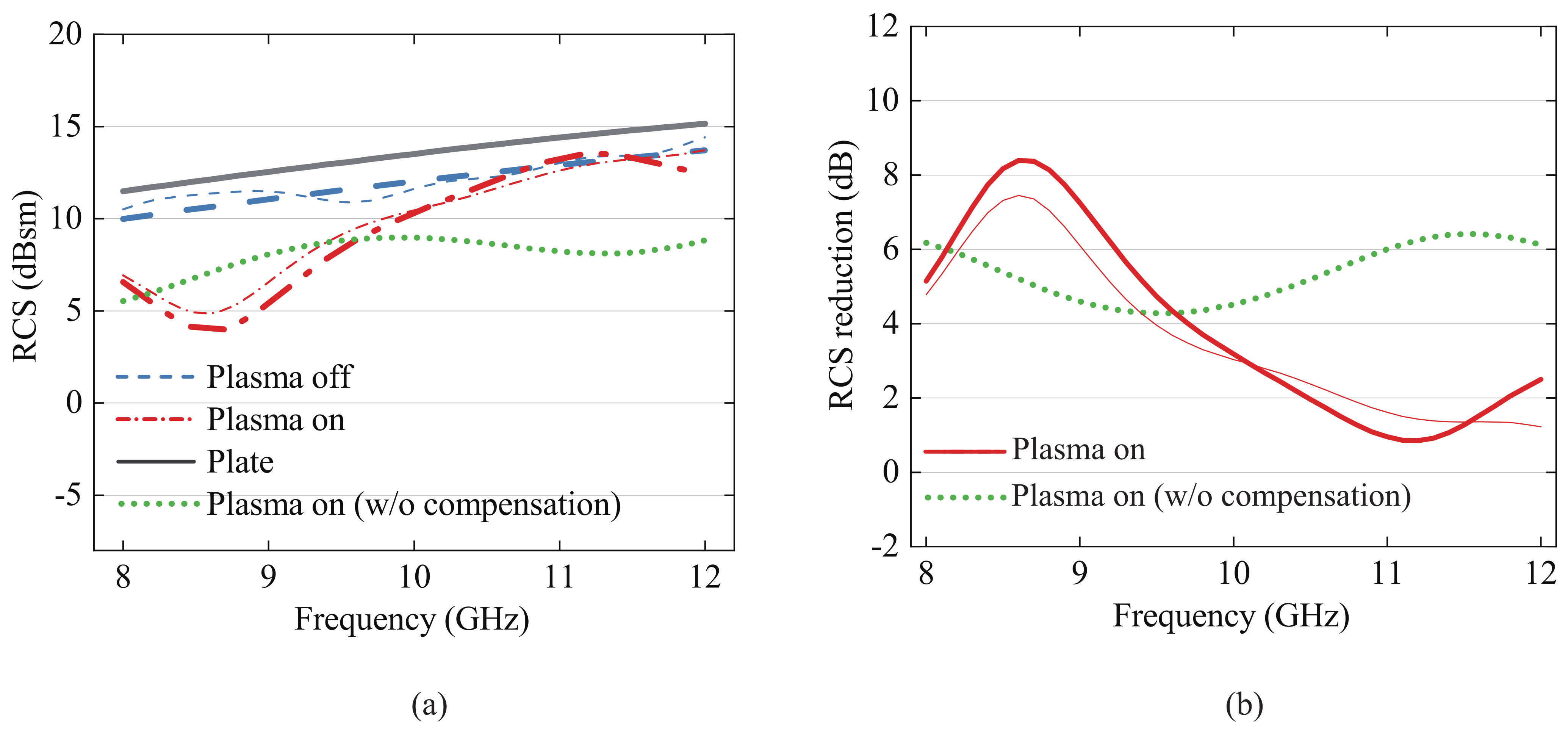 Sensors 23 07121 g007