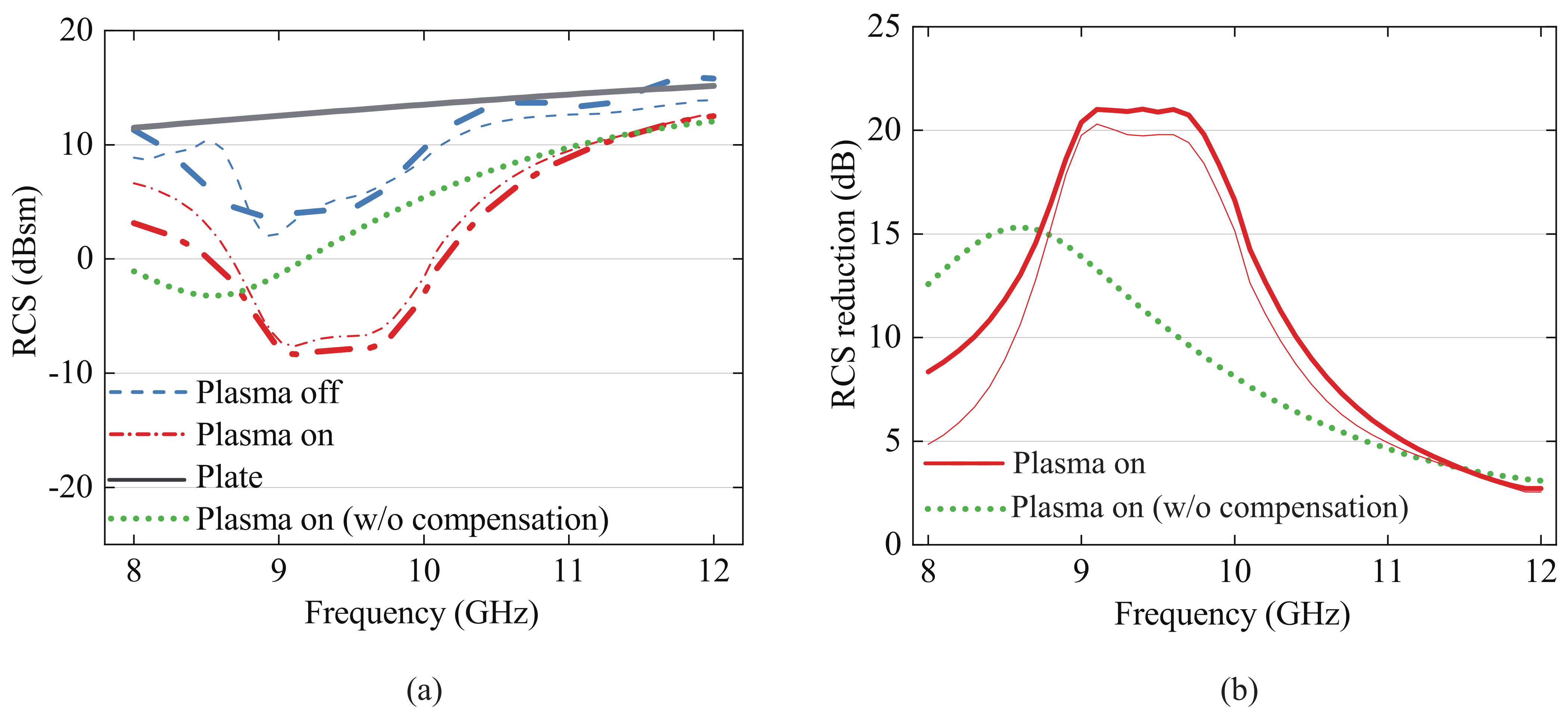 Sensors 23 07121 g008