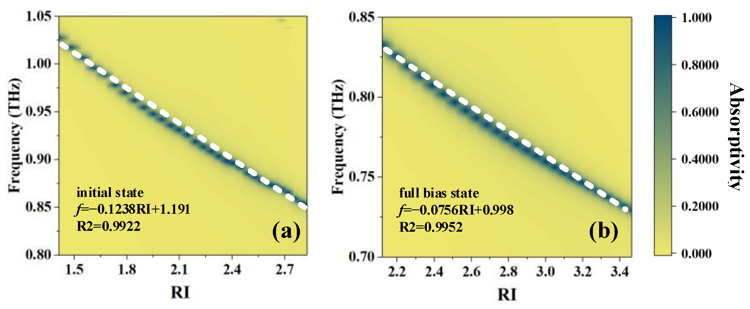 Sensors 23 07122 g003