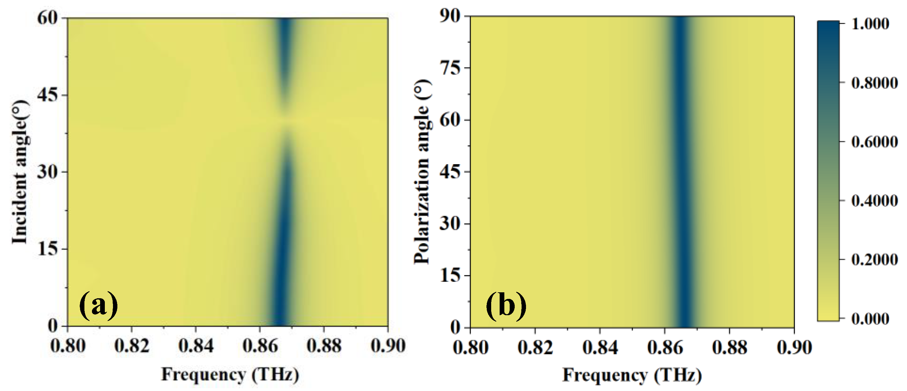 Sensors 23 07122 g008