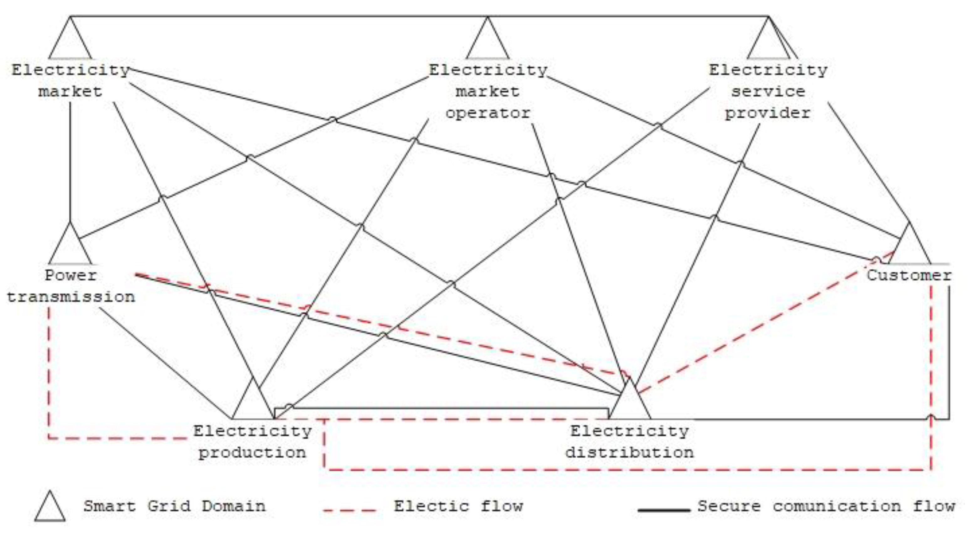 Sensors 23 07125 g001 Sensors 23 07125 g001