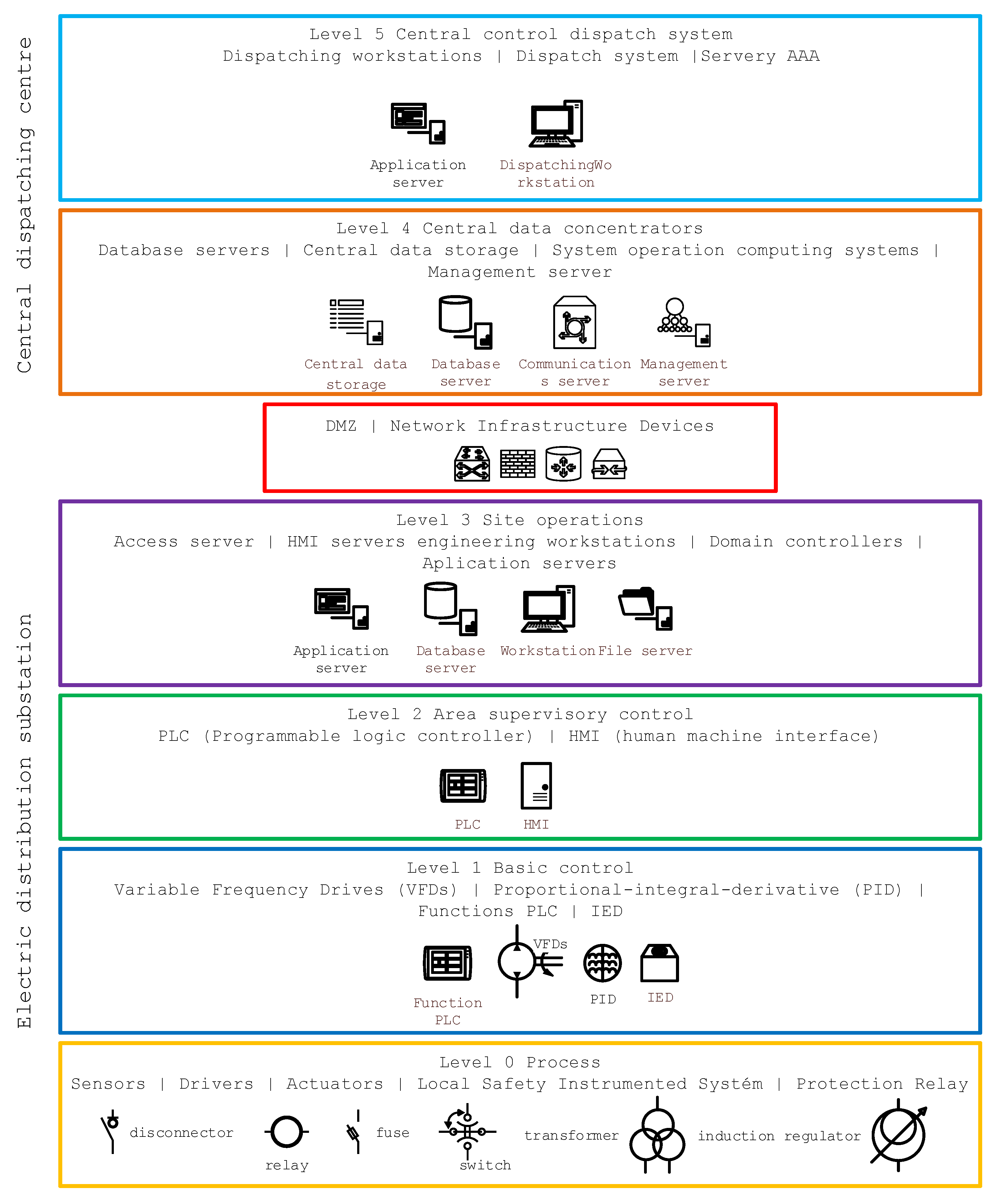 Sensors 23 07125 g003 Sensors 23 07125 g003