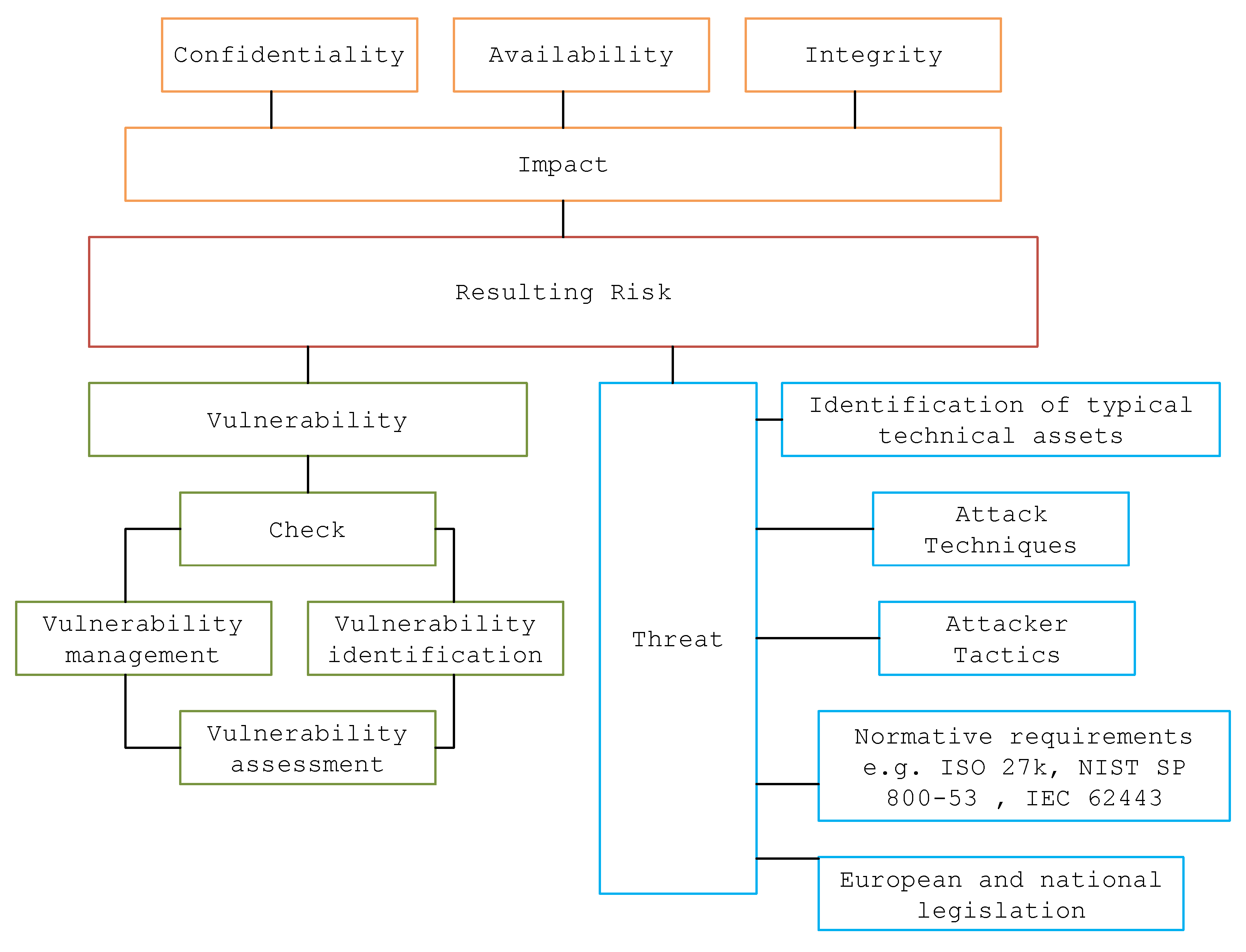 Sensors 23 07125 g004 Sensors 23 07125 g004