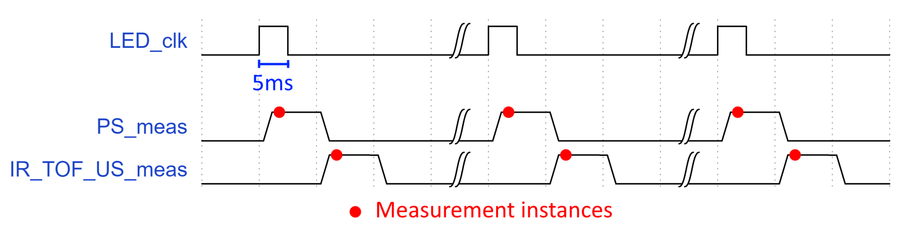 Sensors 23 07126 g006