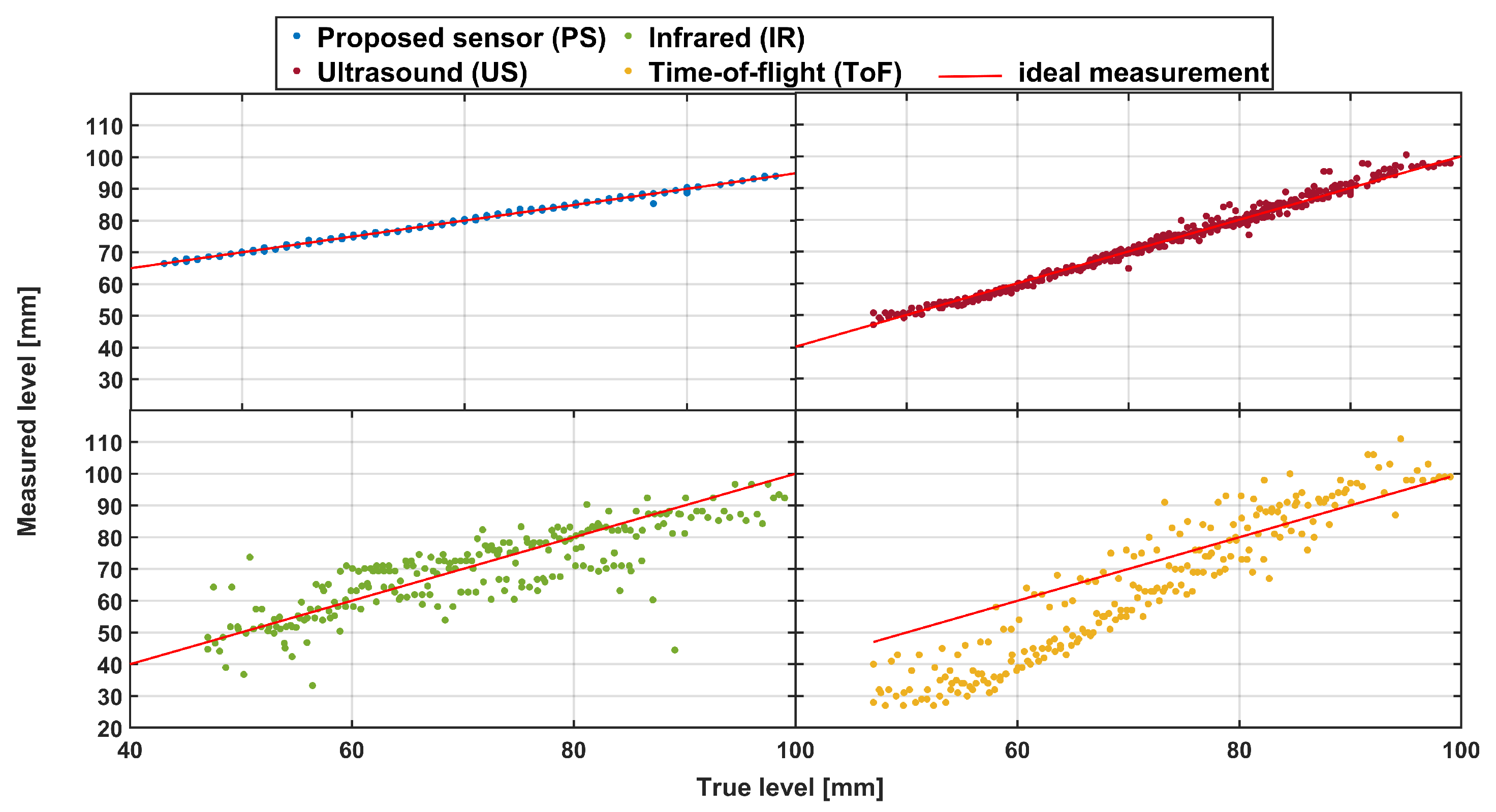 Sensors 23 07126 g013