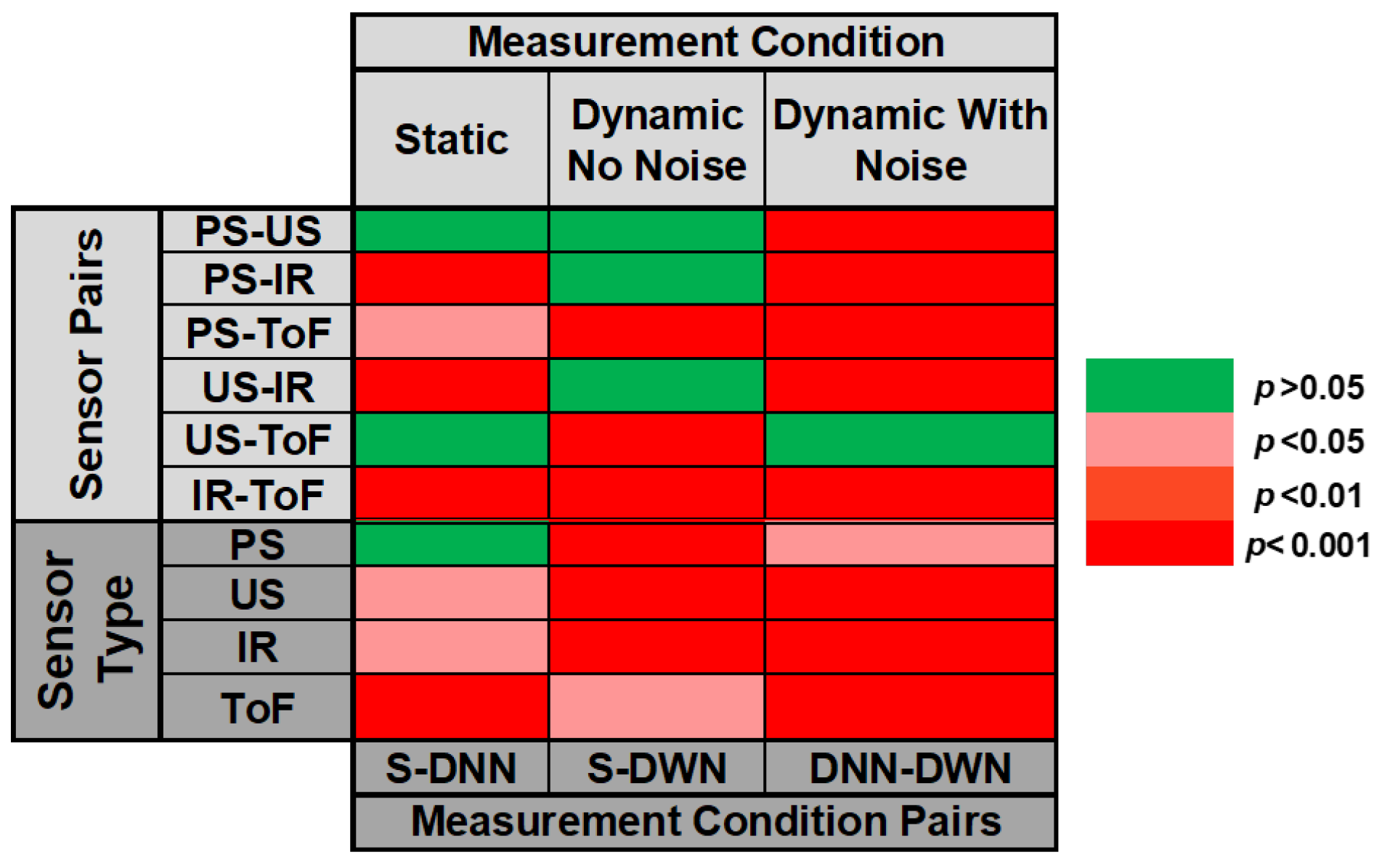 Sensors 23 07126 g014