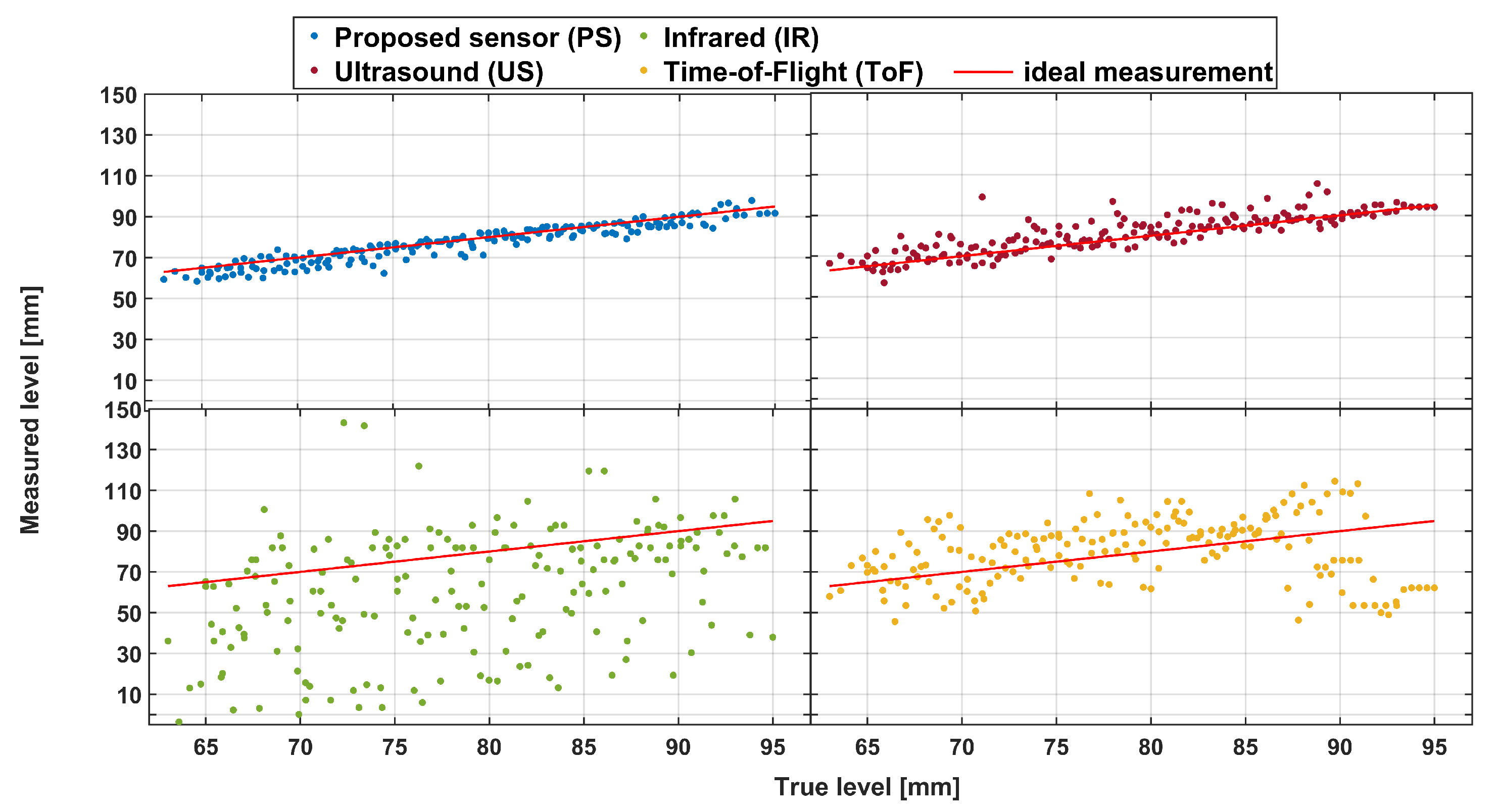 Sensors 23 07126 g015
