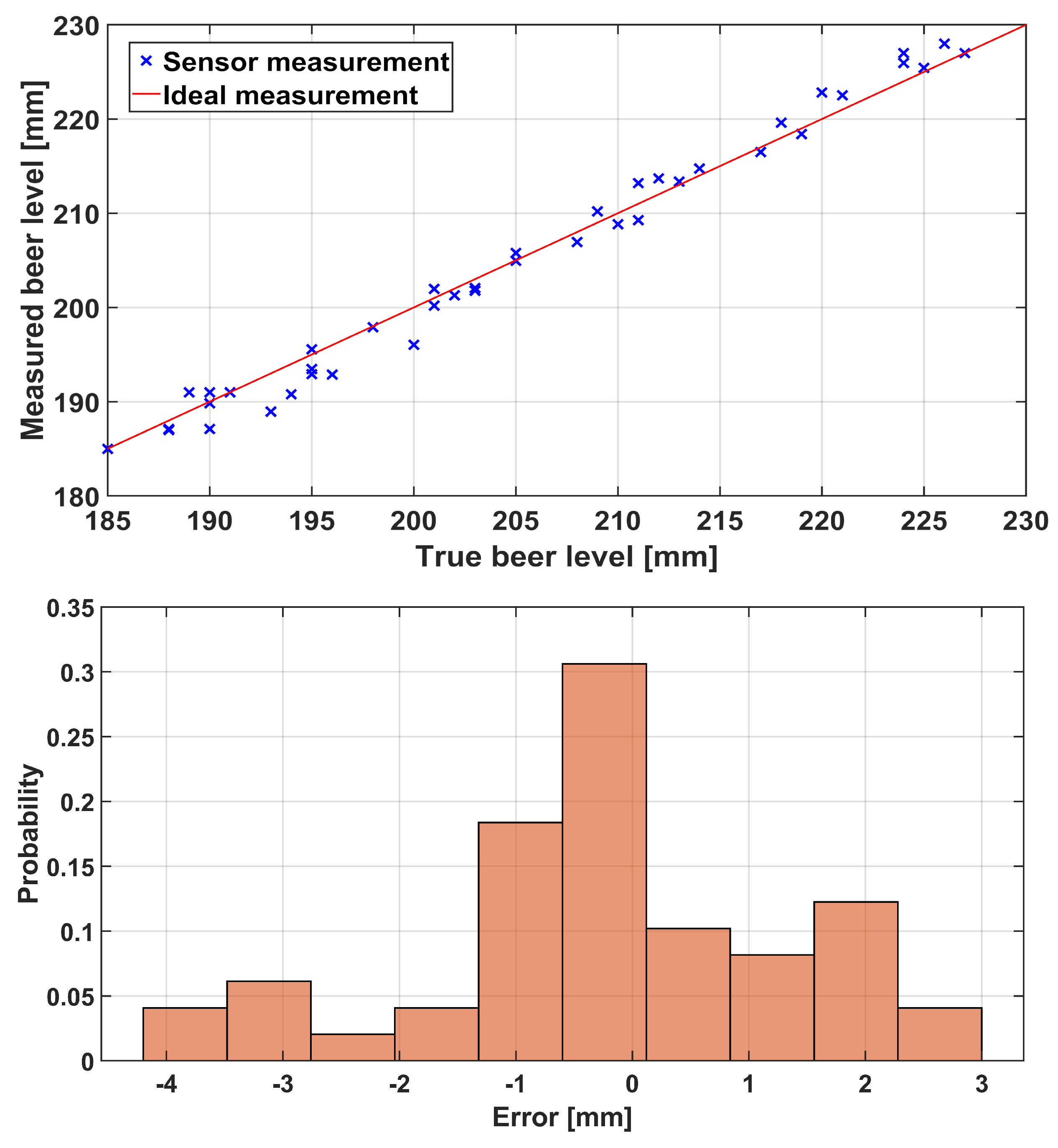Sensors 23 07126 g017