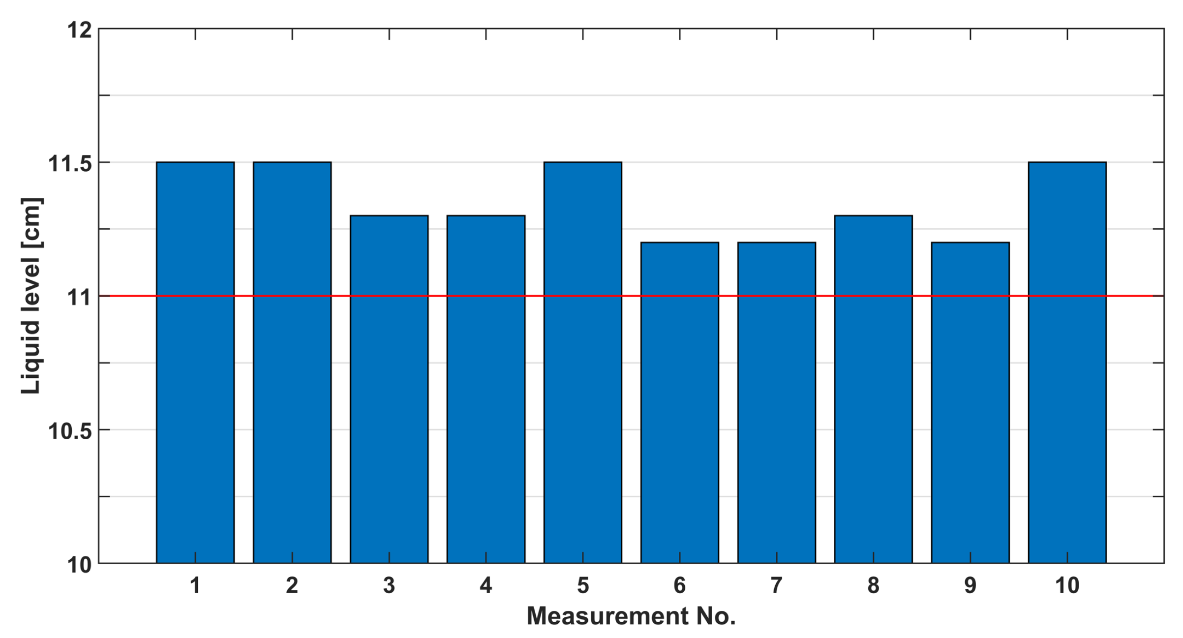 Sensors 23 07126 g020