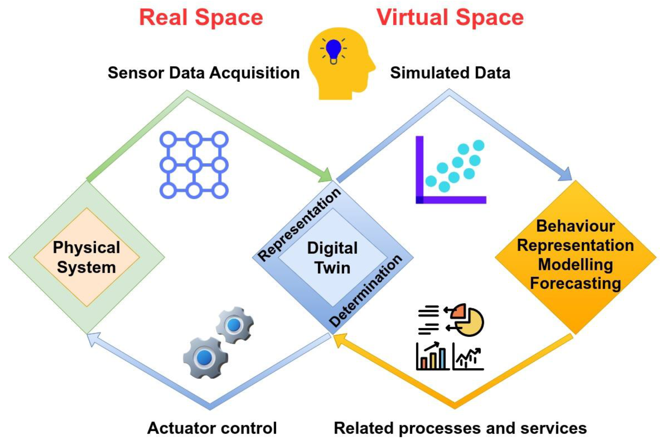 Sensors 23 07128 g002