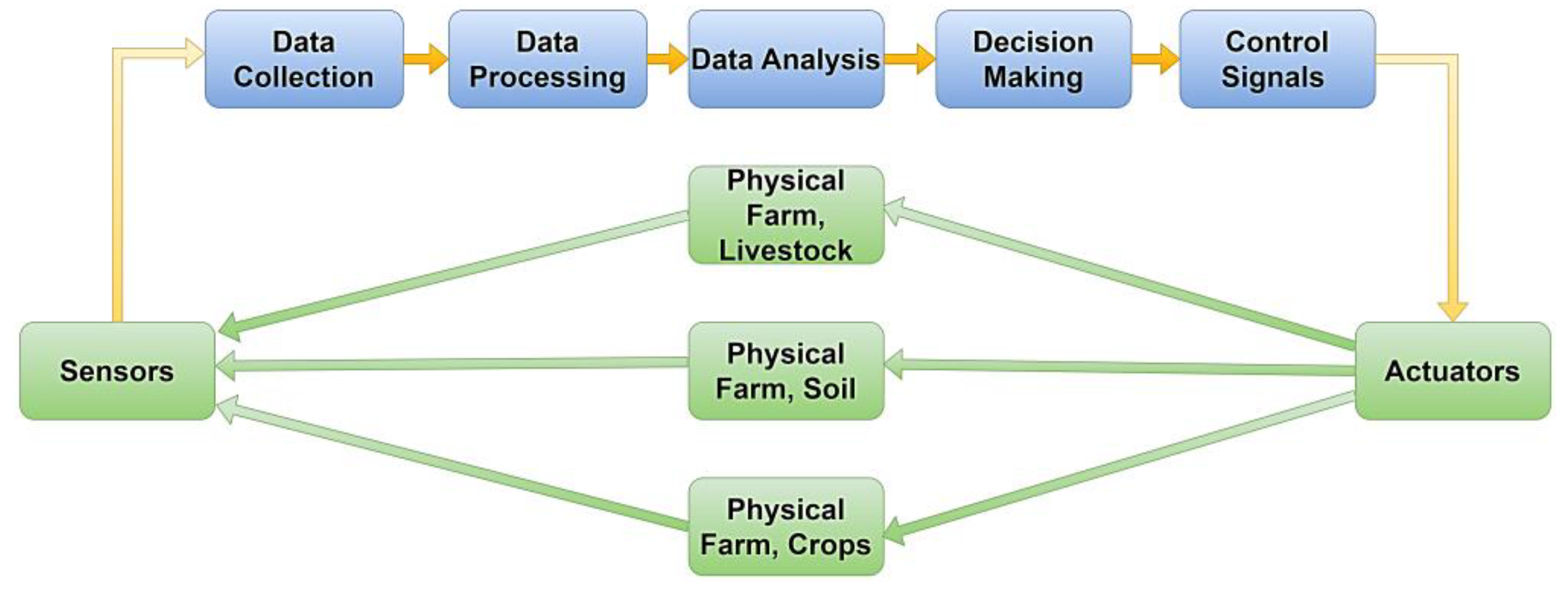 Sensors 23 07128 g004
