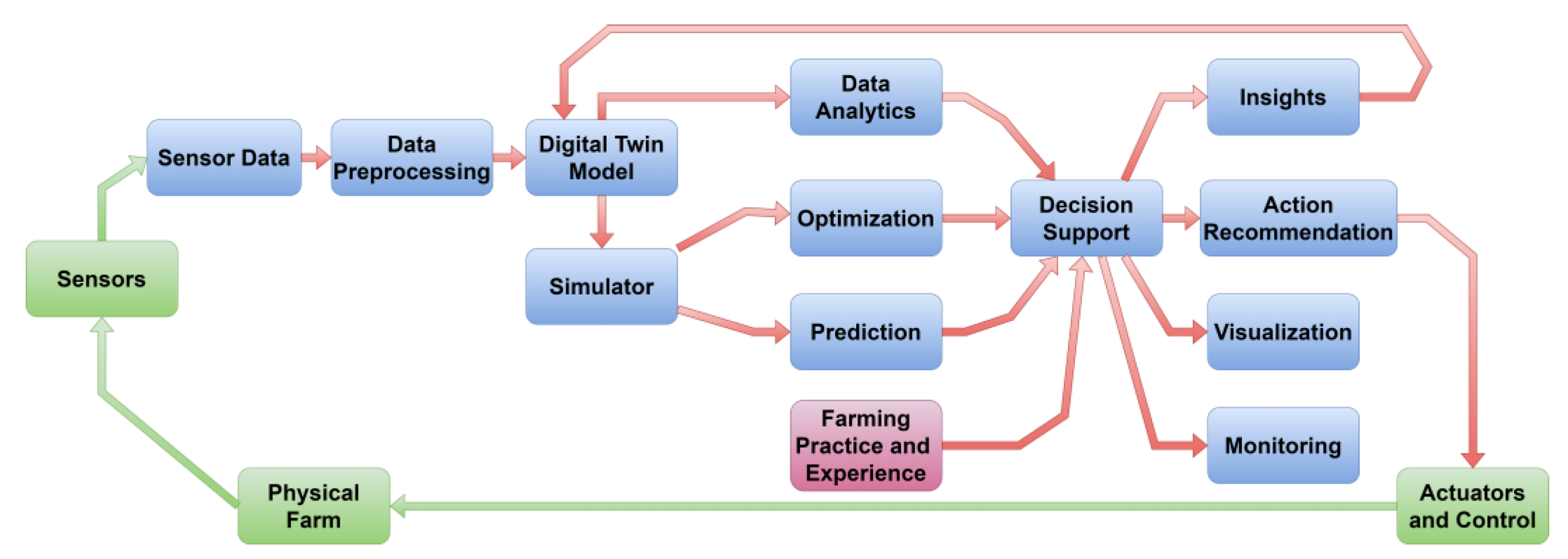 Sensors 23 07128 g005