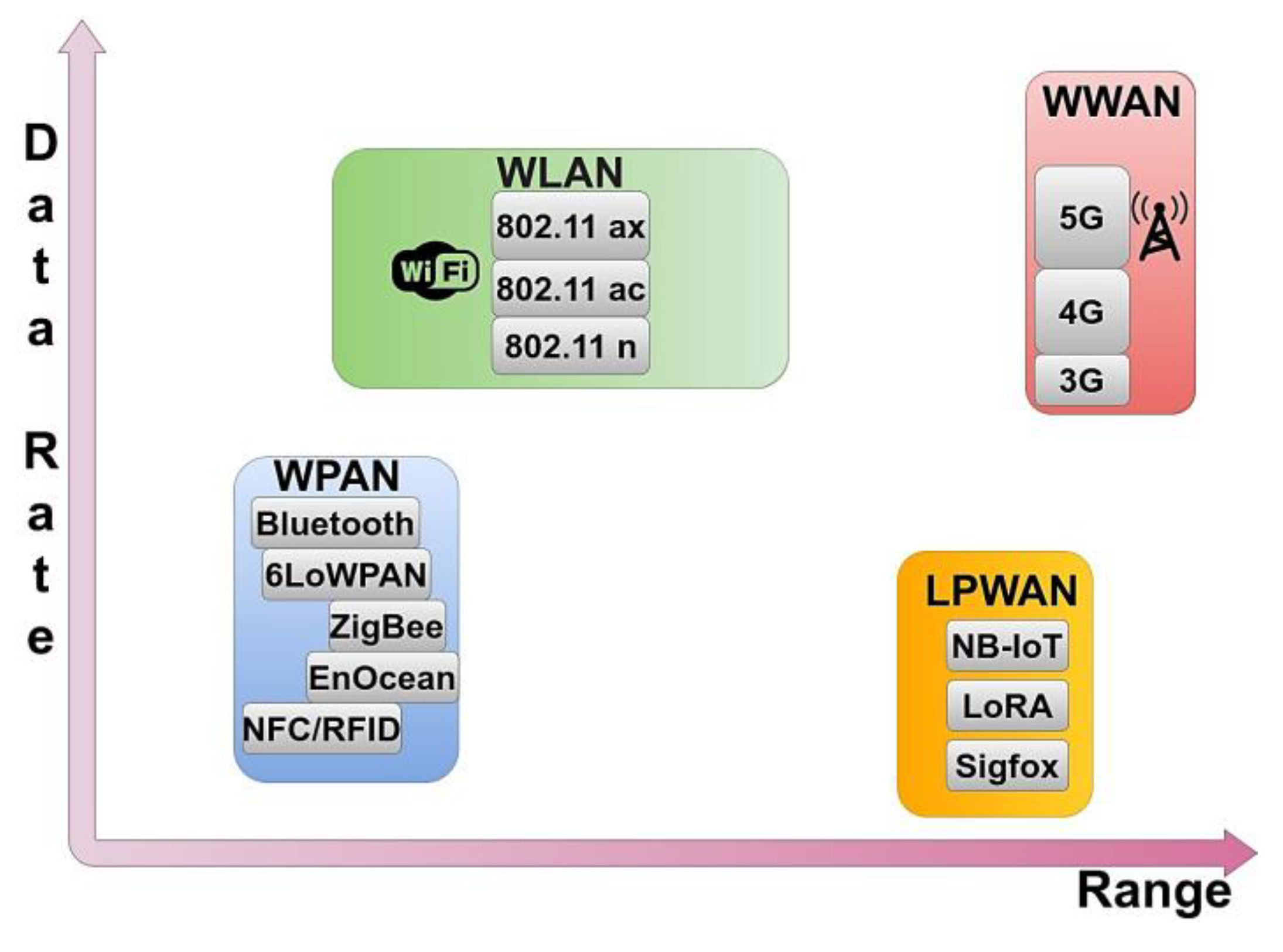 Sensors 23 07128 g006