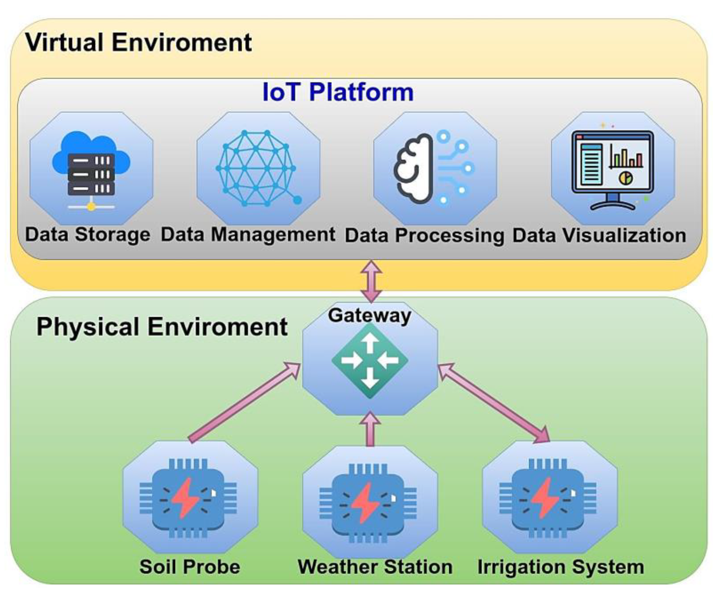 Sensors 23 07128 g007