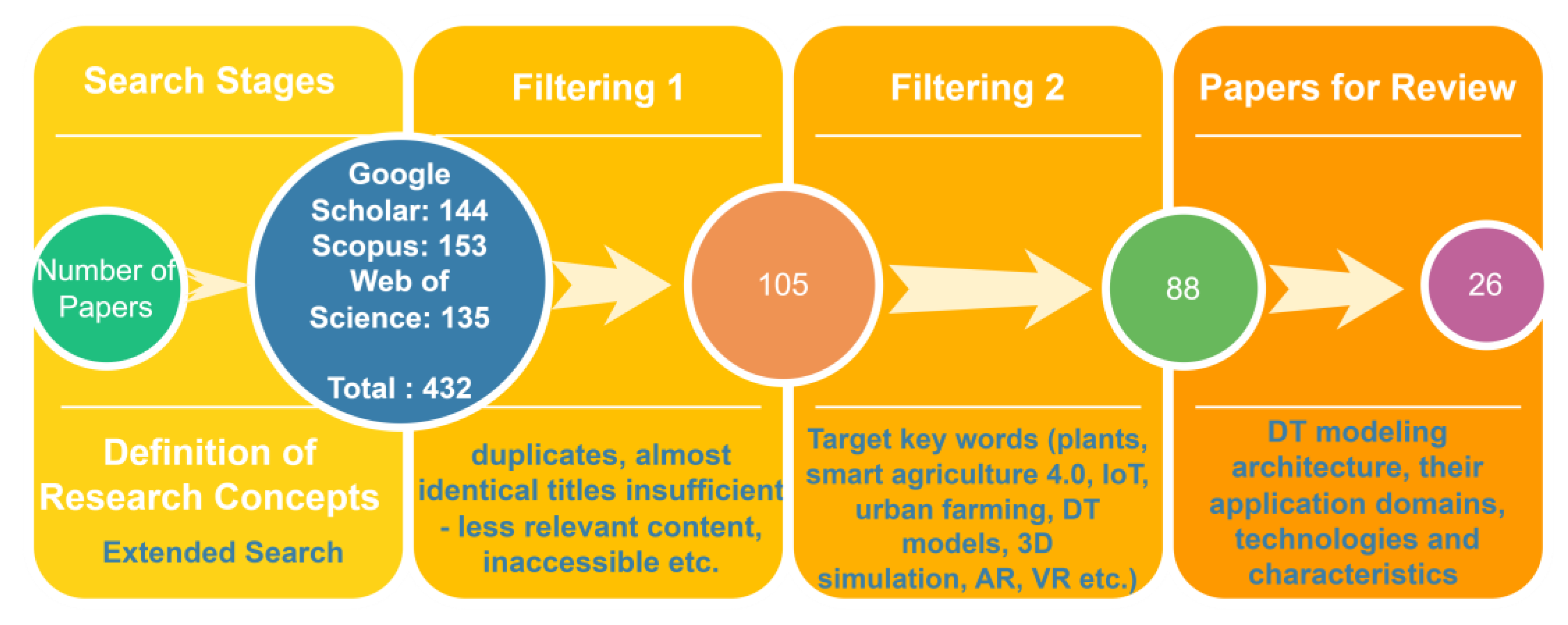 Sensors 23 07128 g008