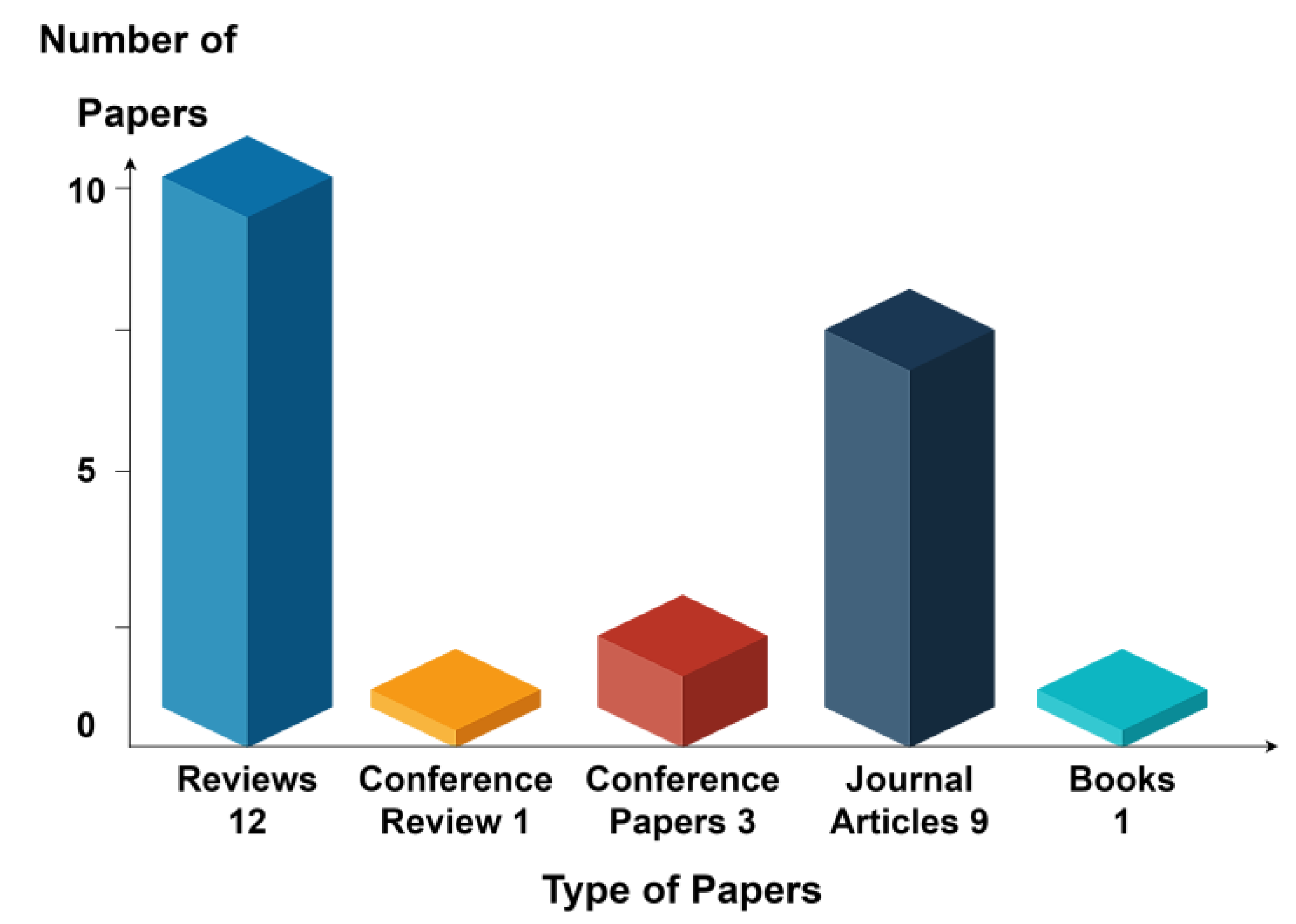 Sensors 23 07128 g010