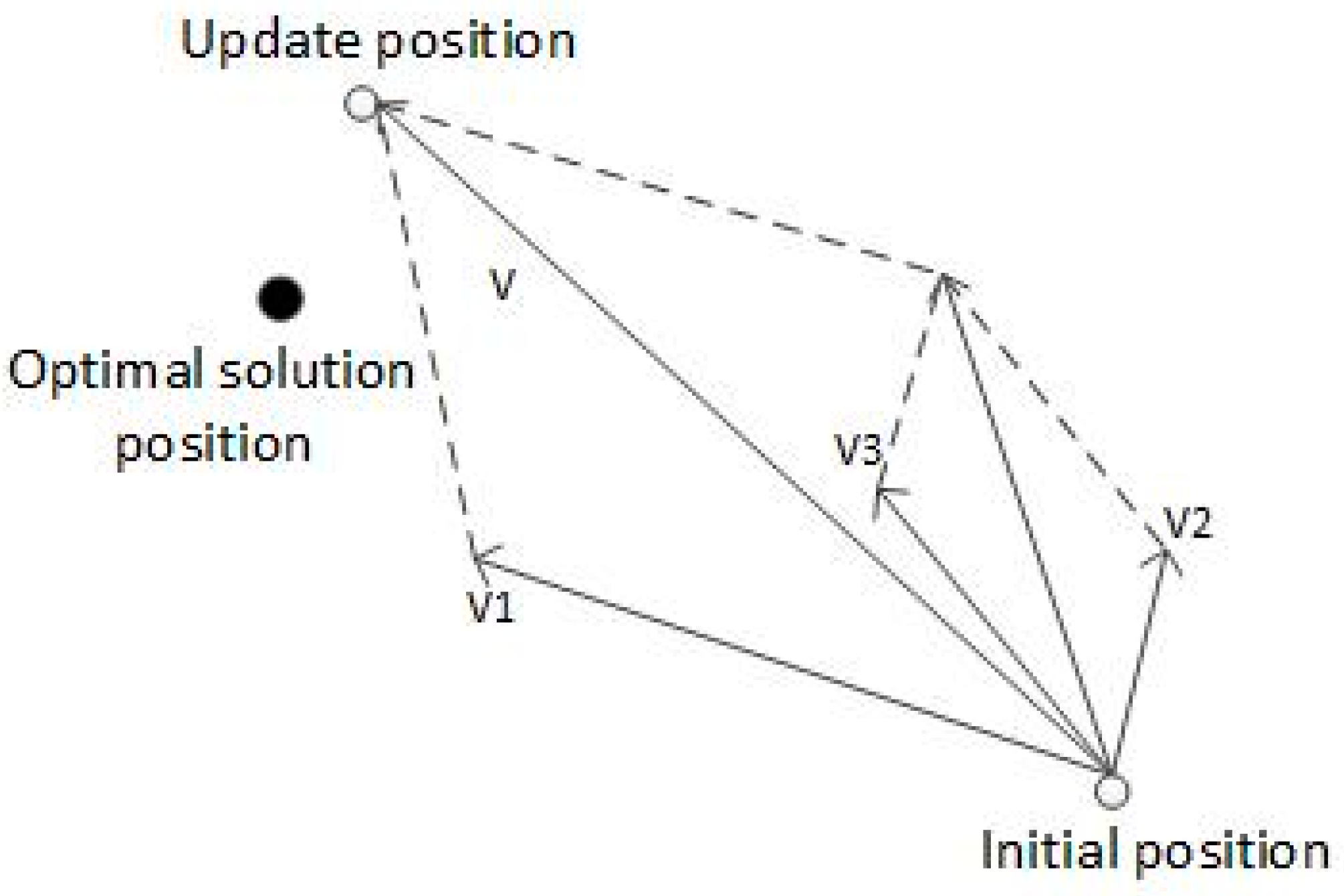 Sensors 23 07129 g002