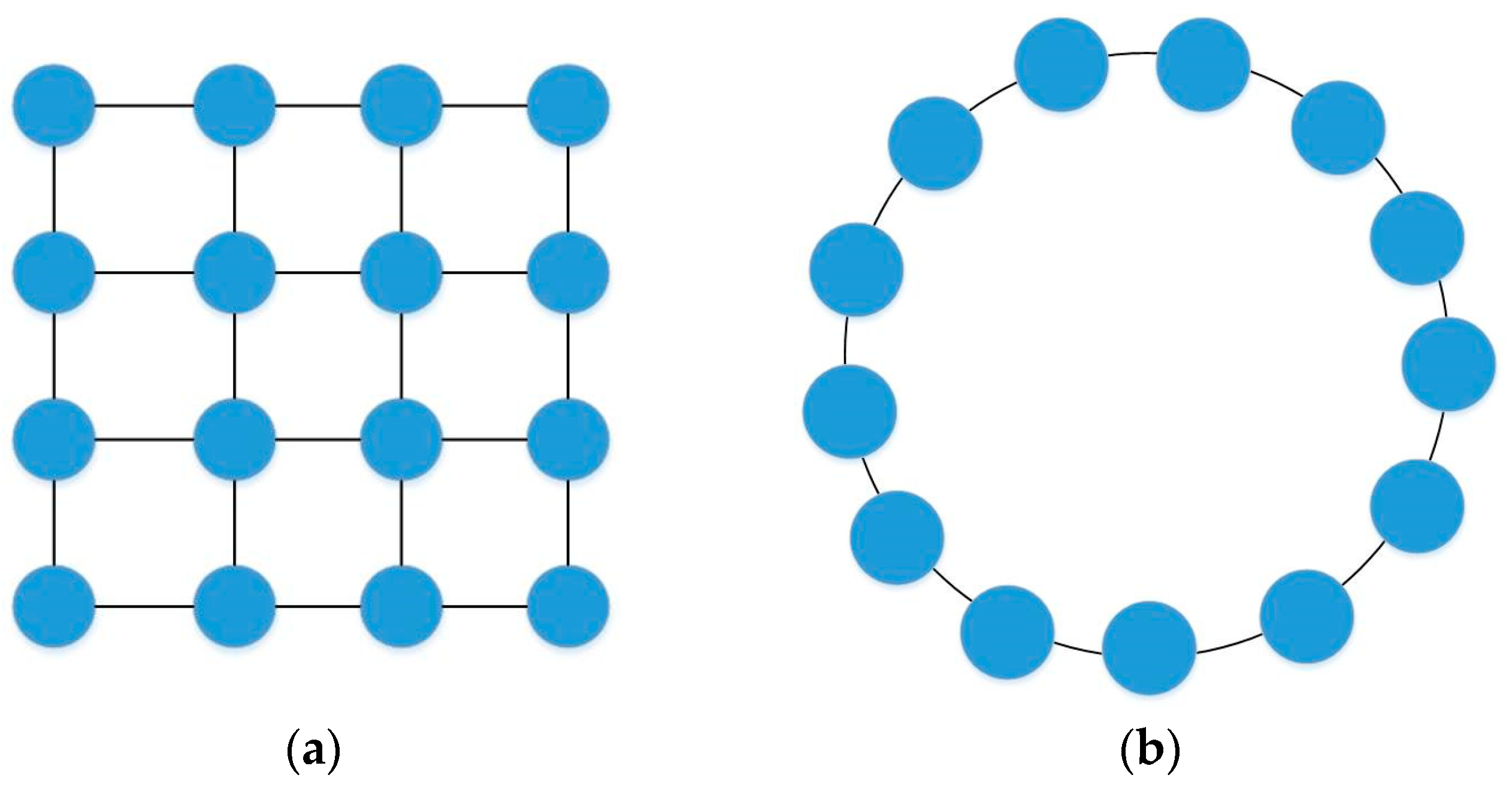Sensors 23 07129 g003