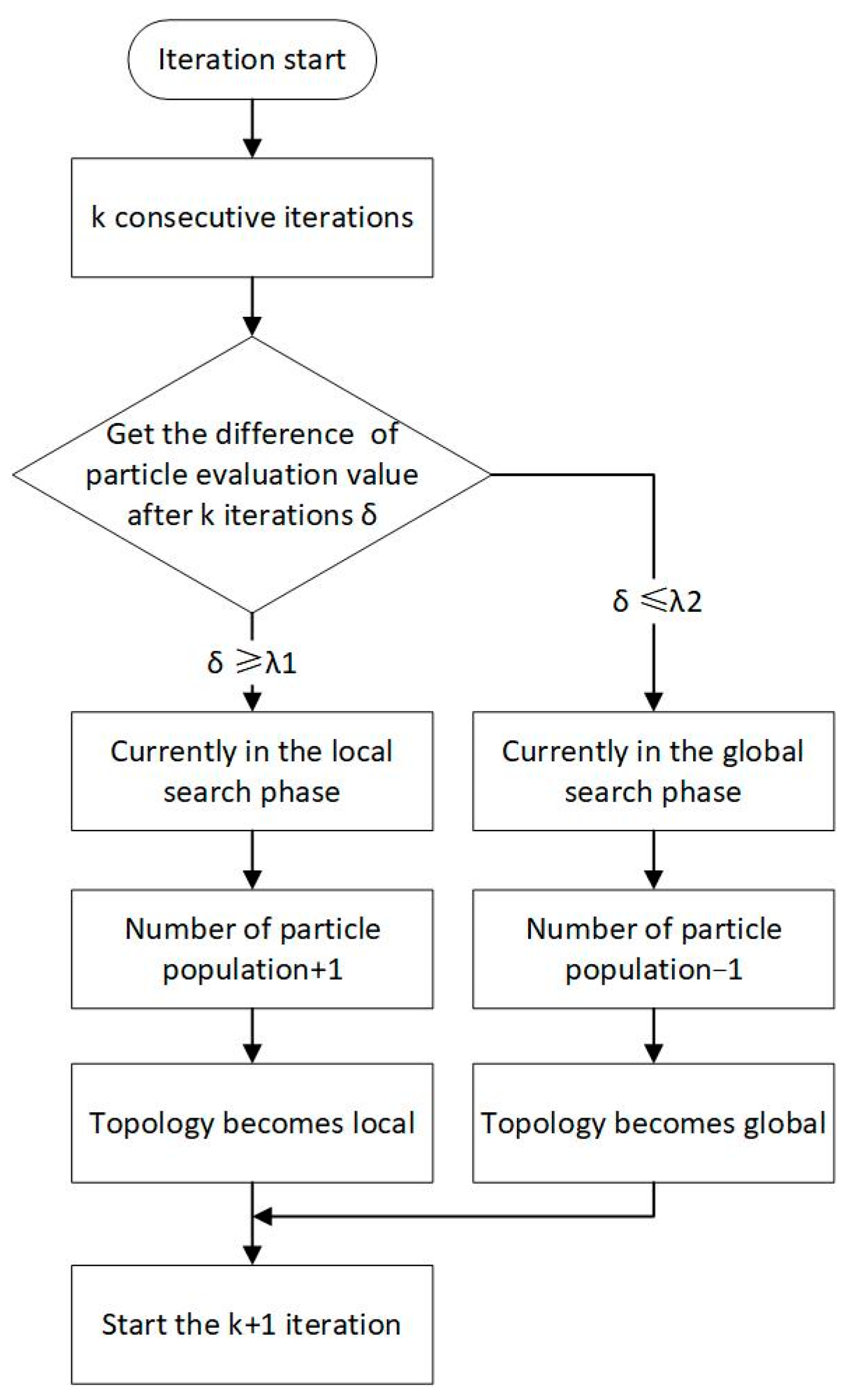 Sensors 23 07129 g004