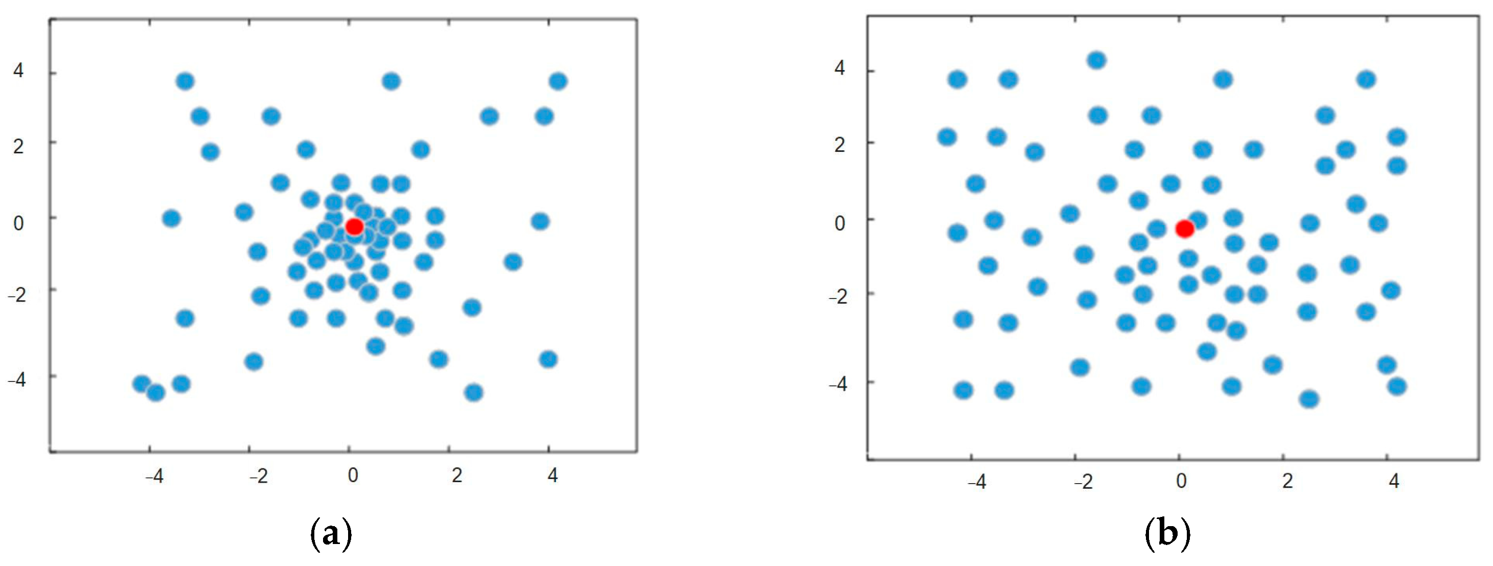 Sensors 23 07129 g005
