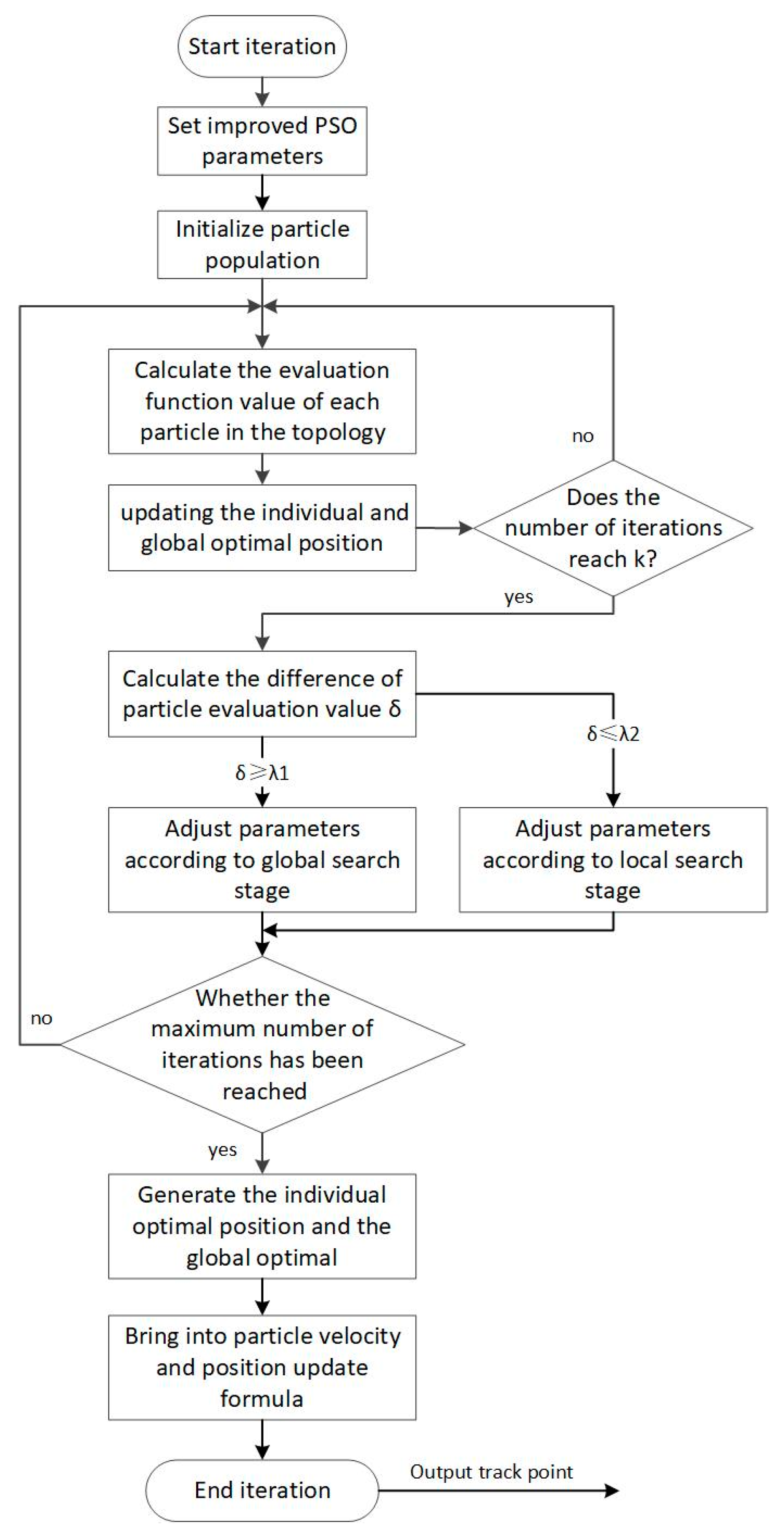 Sensors 23 07129 g006