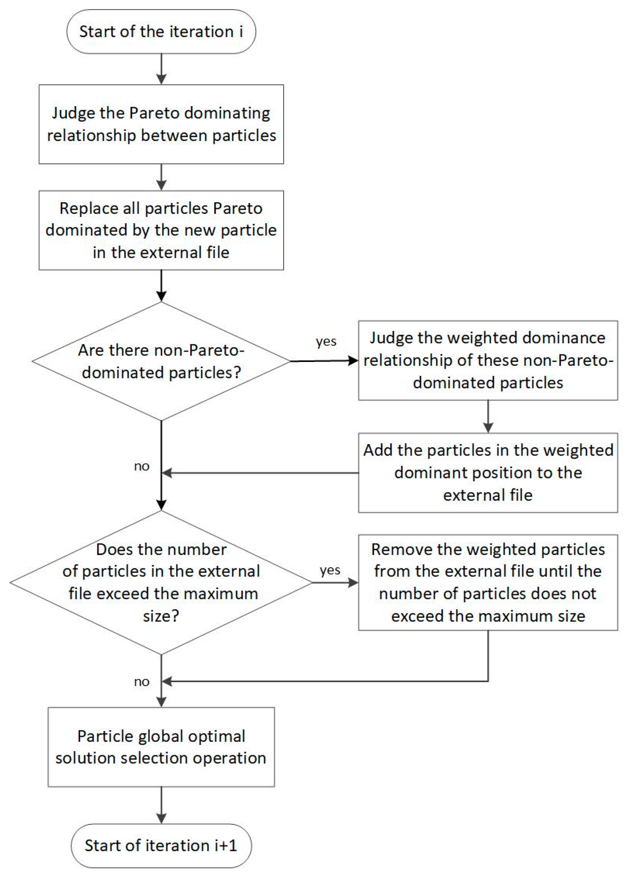 Sensors 23 07129 g007