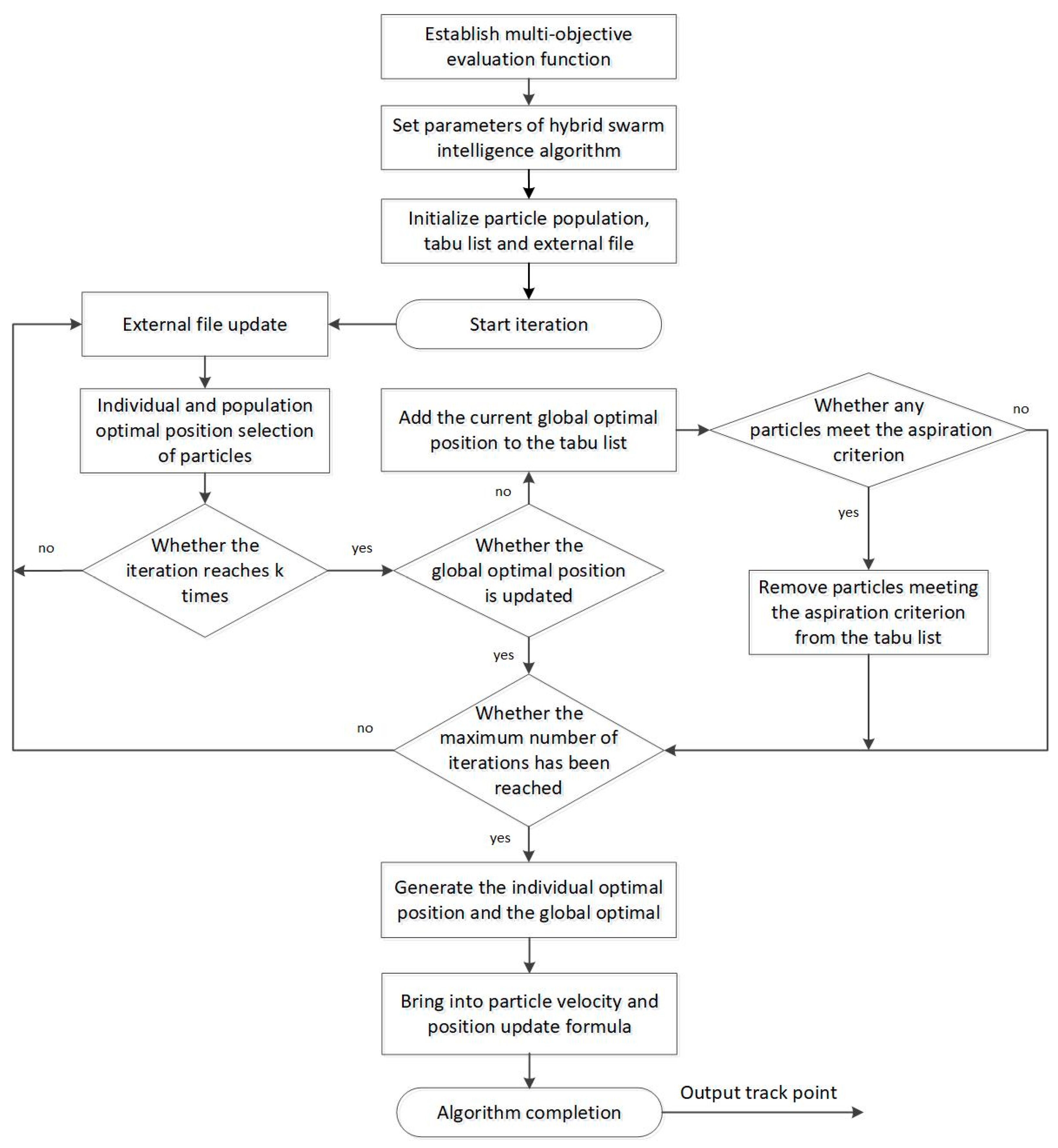 Sensors 23 07129 g008