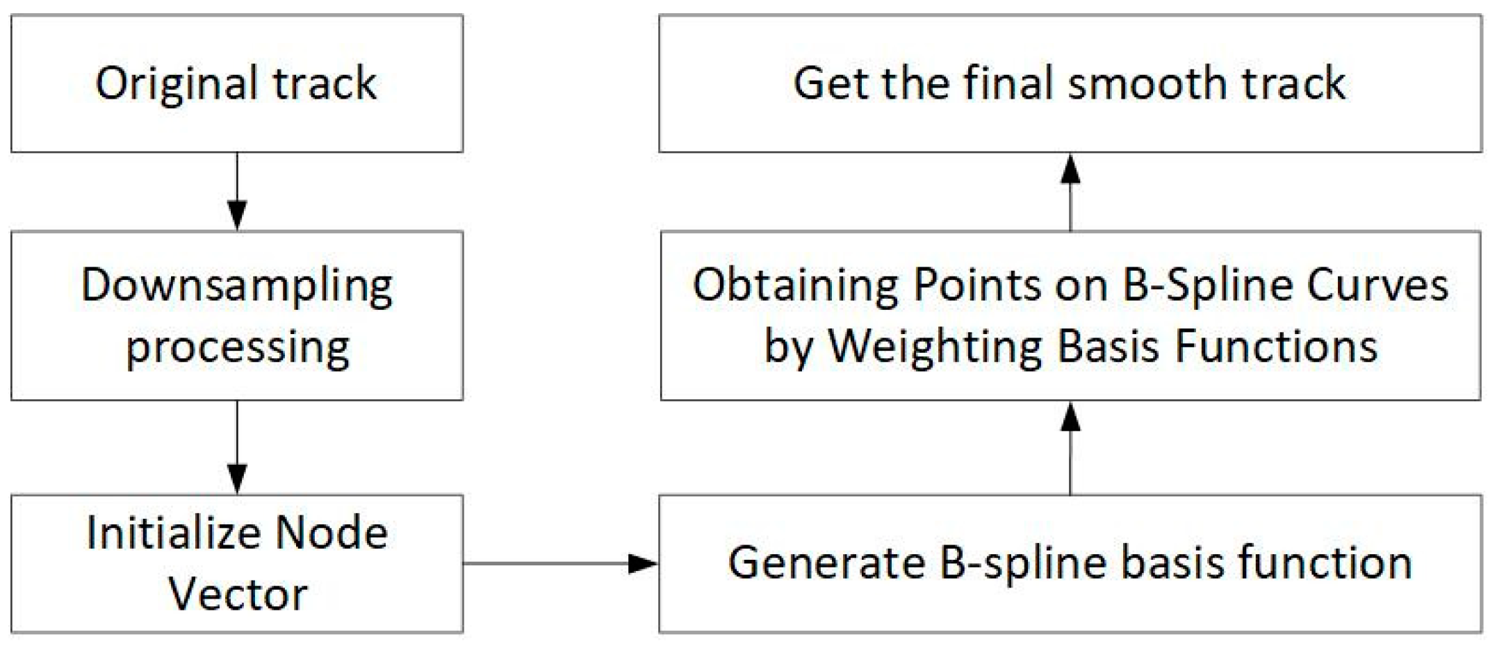 Sensors 23 07129 g009
