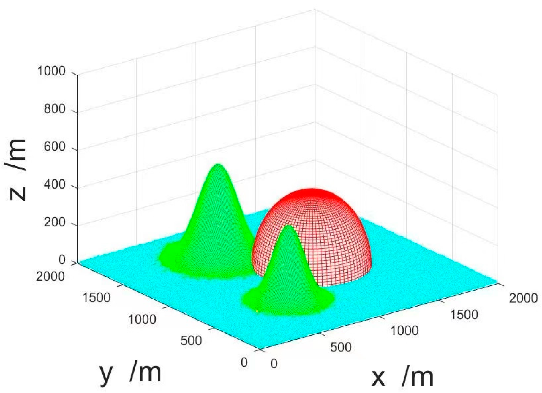Sensors 23 07129 g010