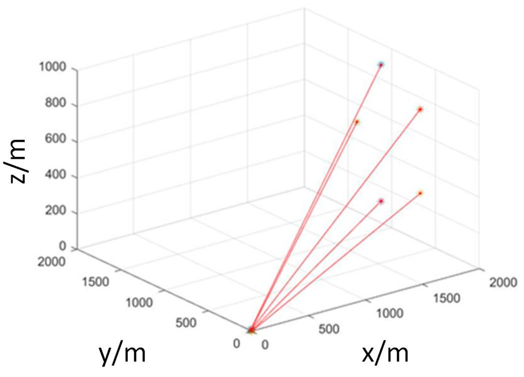 Sensors 23 07129 g011