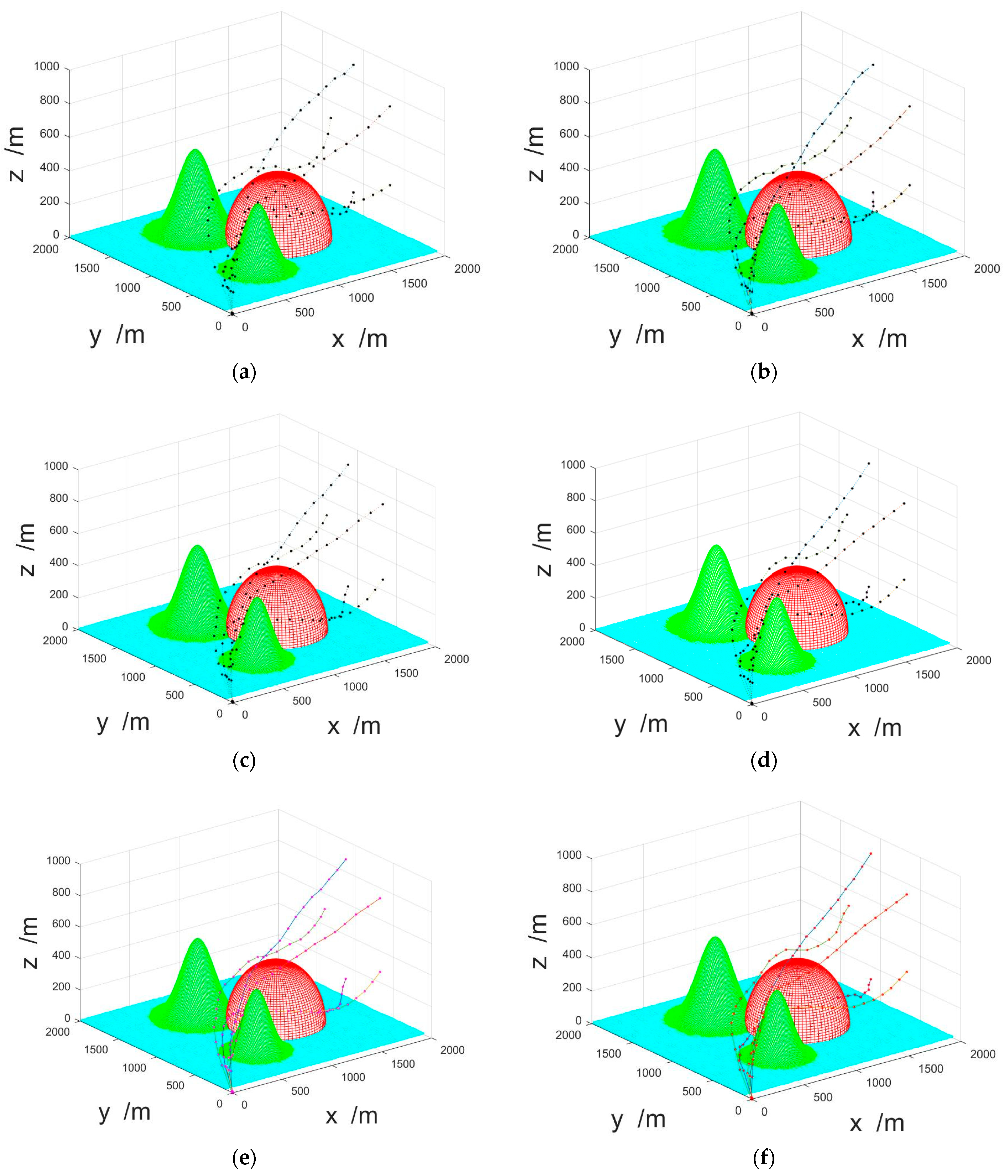 Sensors 23 07129 g012