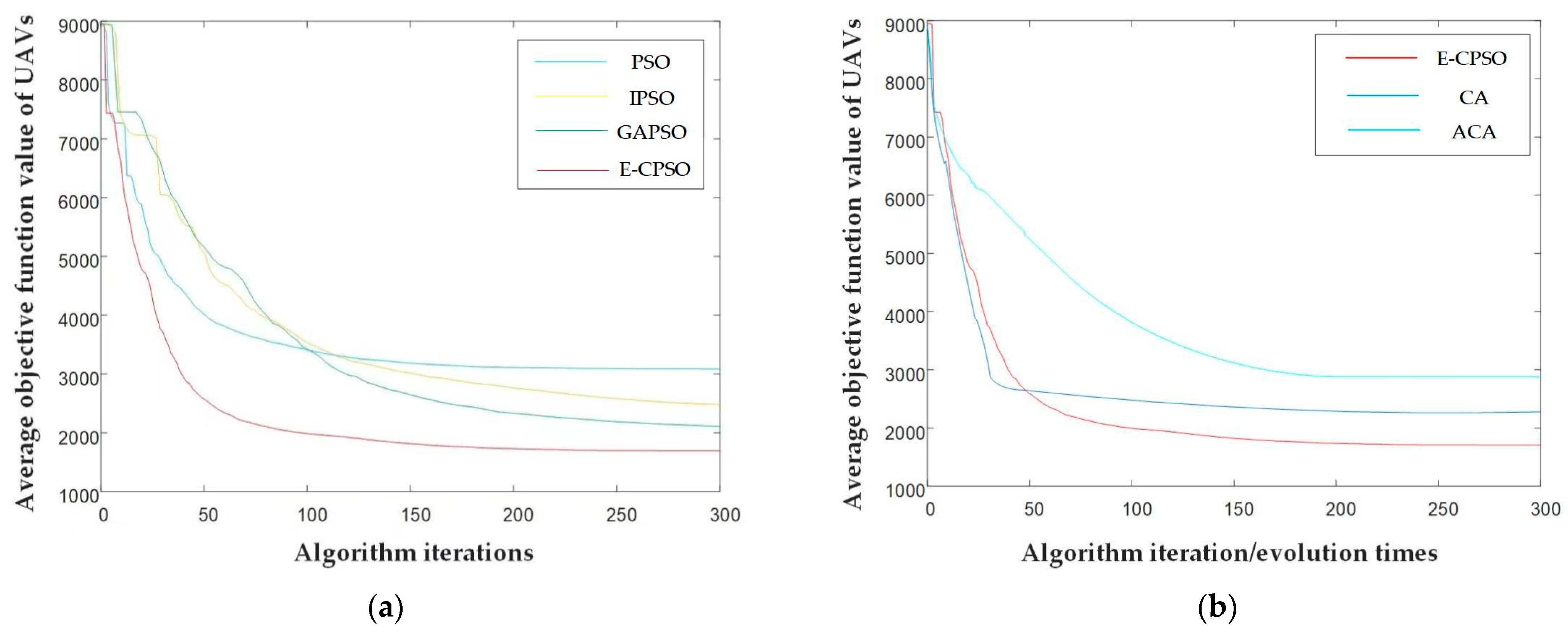 Sensors 23 07129 g013