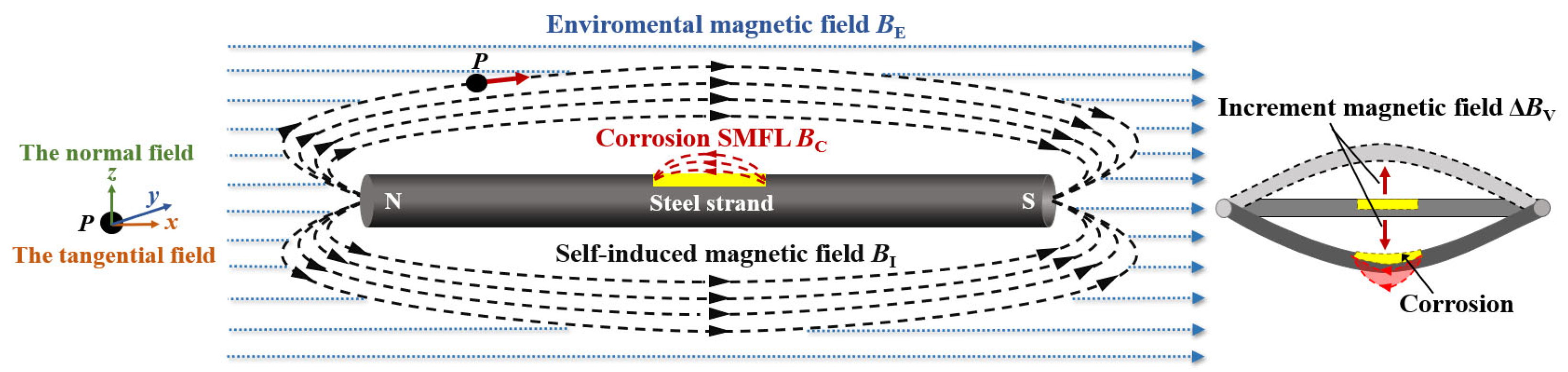 Sensors 23 07130 g001