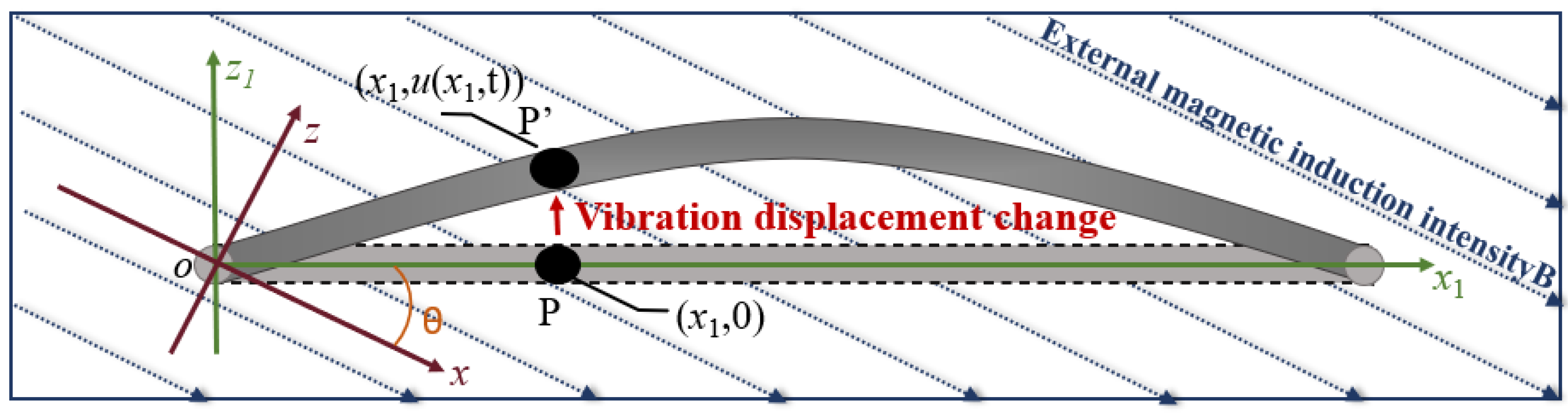 Sensors 23 07130 g002