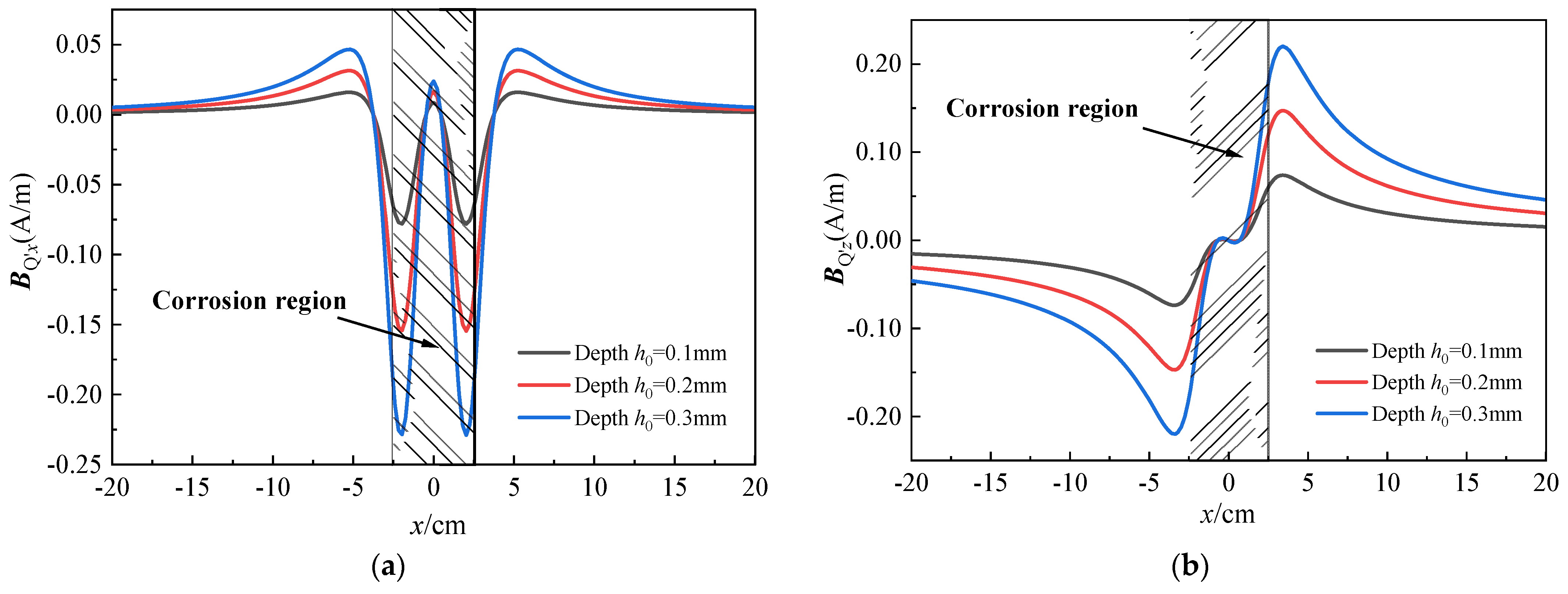 Sensors 23 07130 g004a