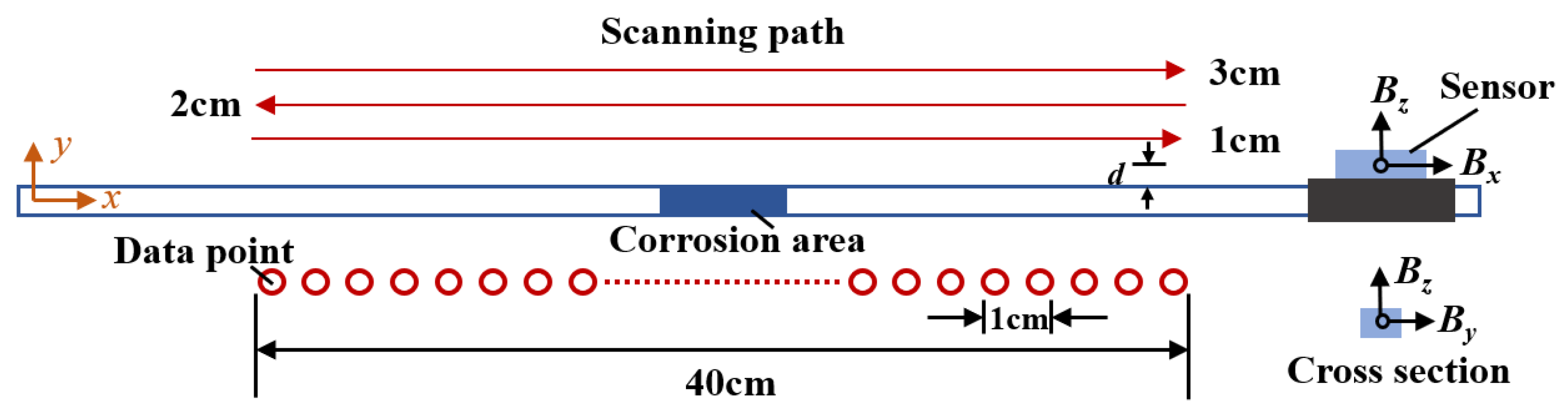 Sensors 23 07130 g007