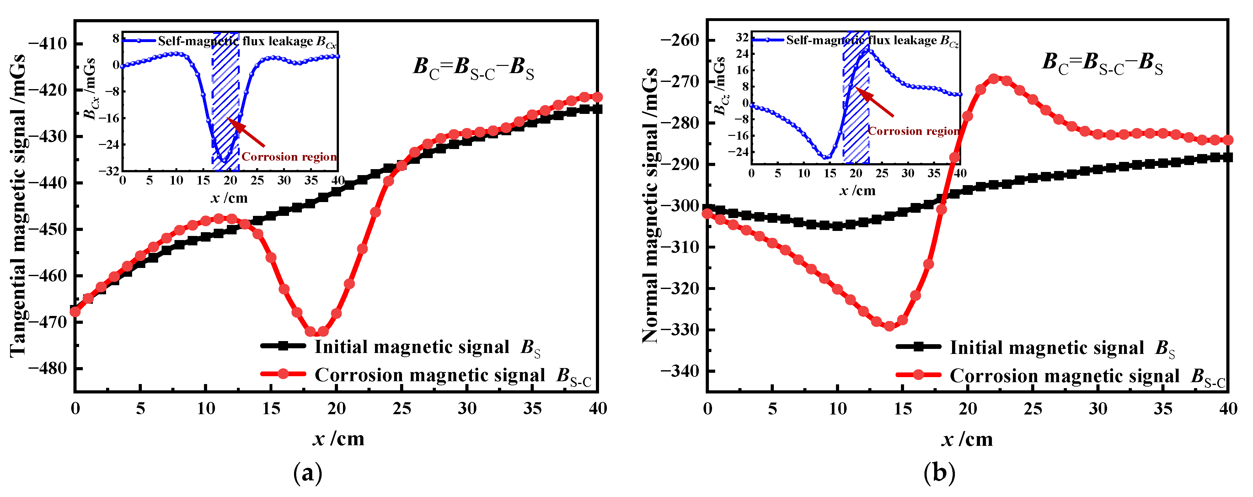 Sensors 23 07130 g008