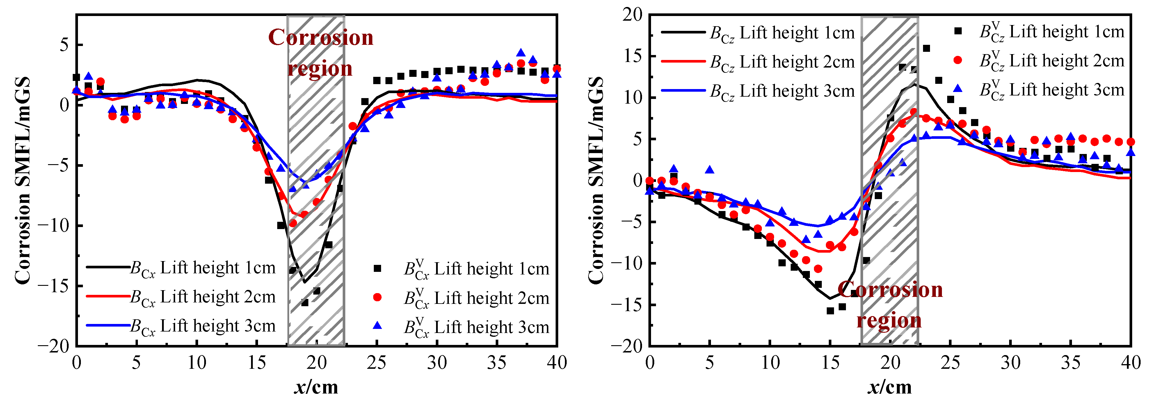 Sensors 23 07130 g009