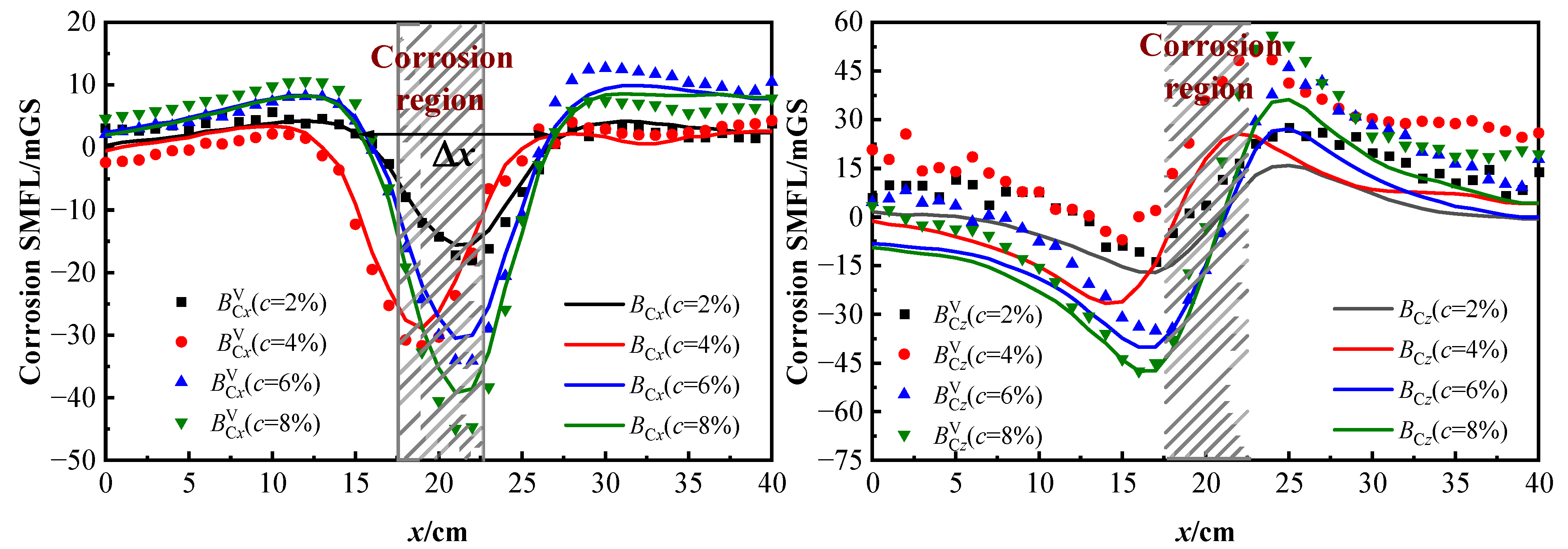 Sensors 23 07130 g010