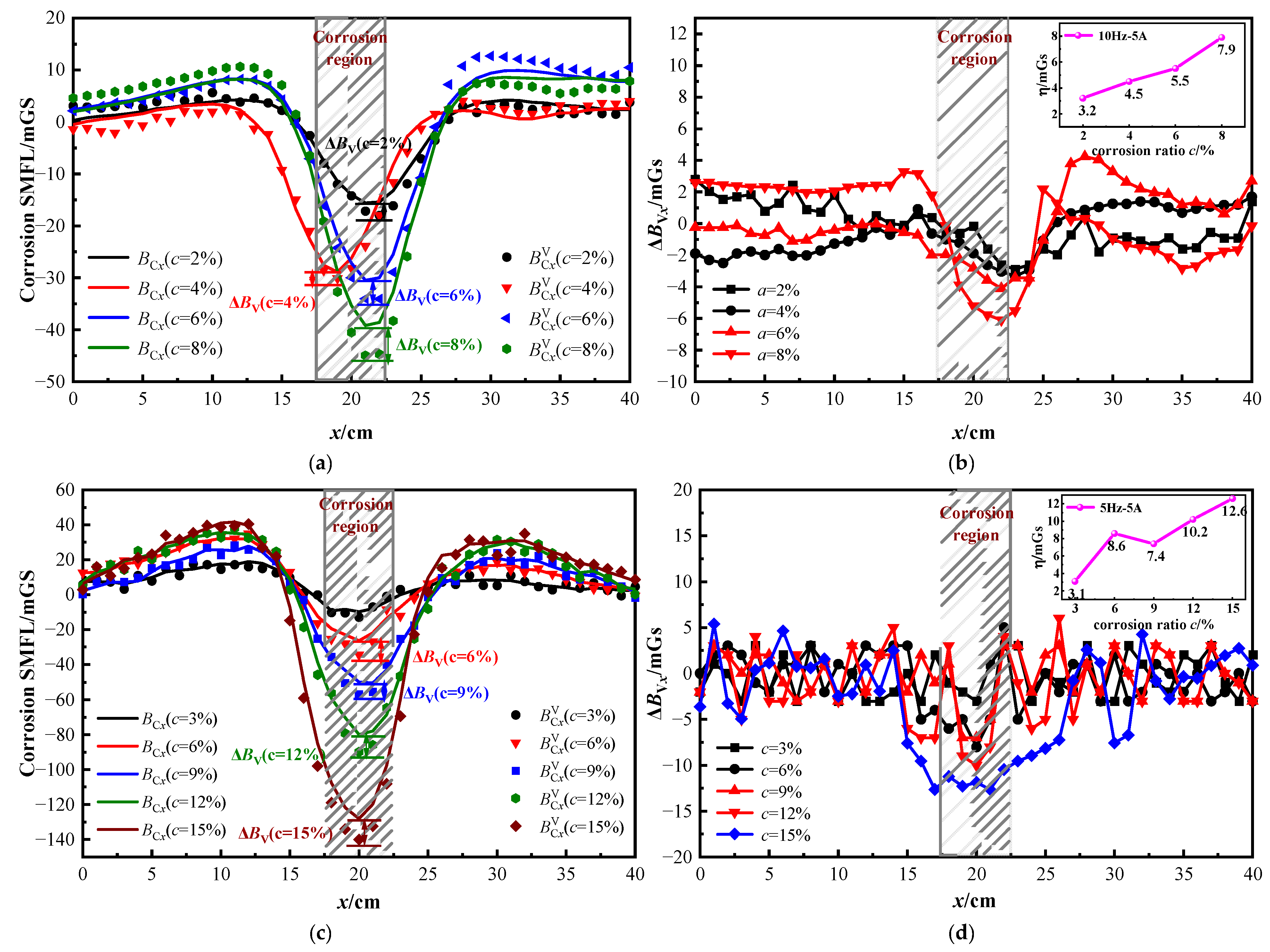 Sensors 23 07130 g014