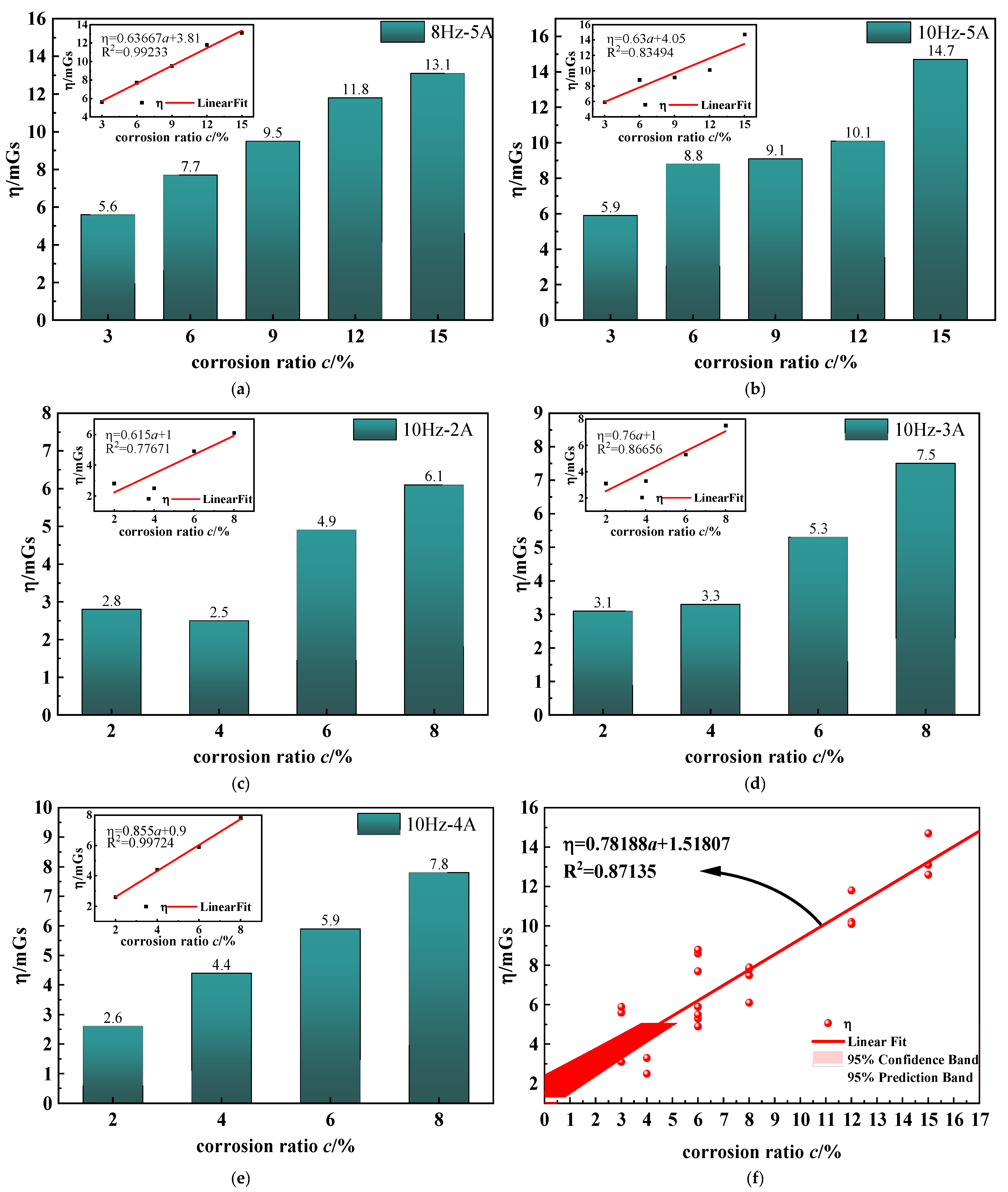 Sensors 23 07130 g015
