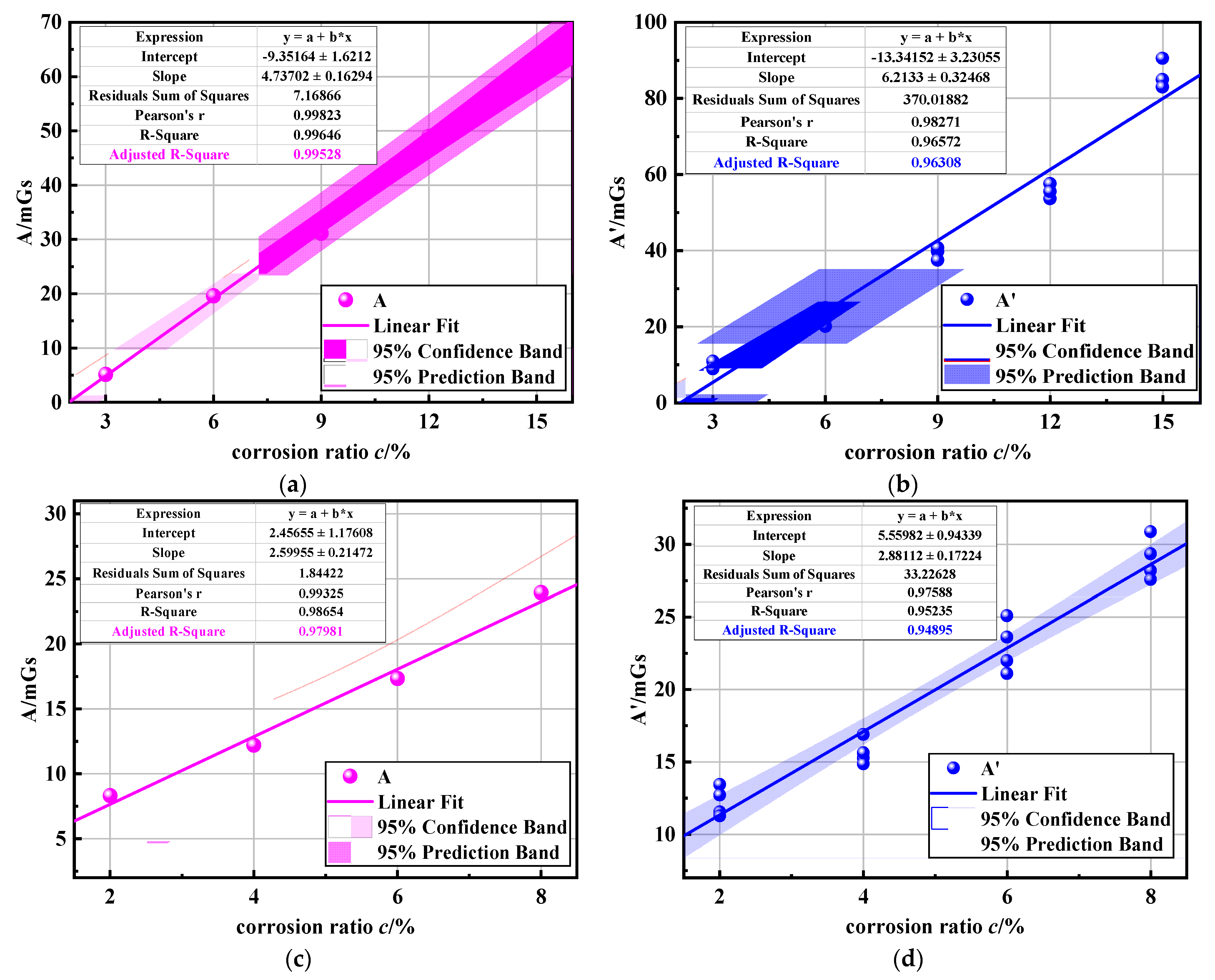 Sensors 23 07130 g017