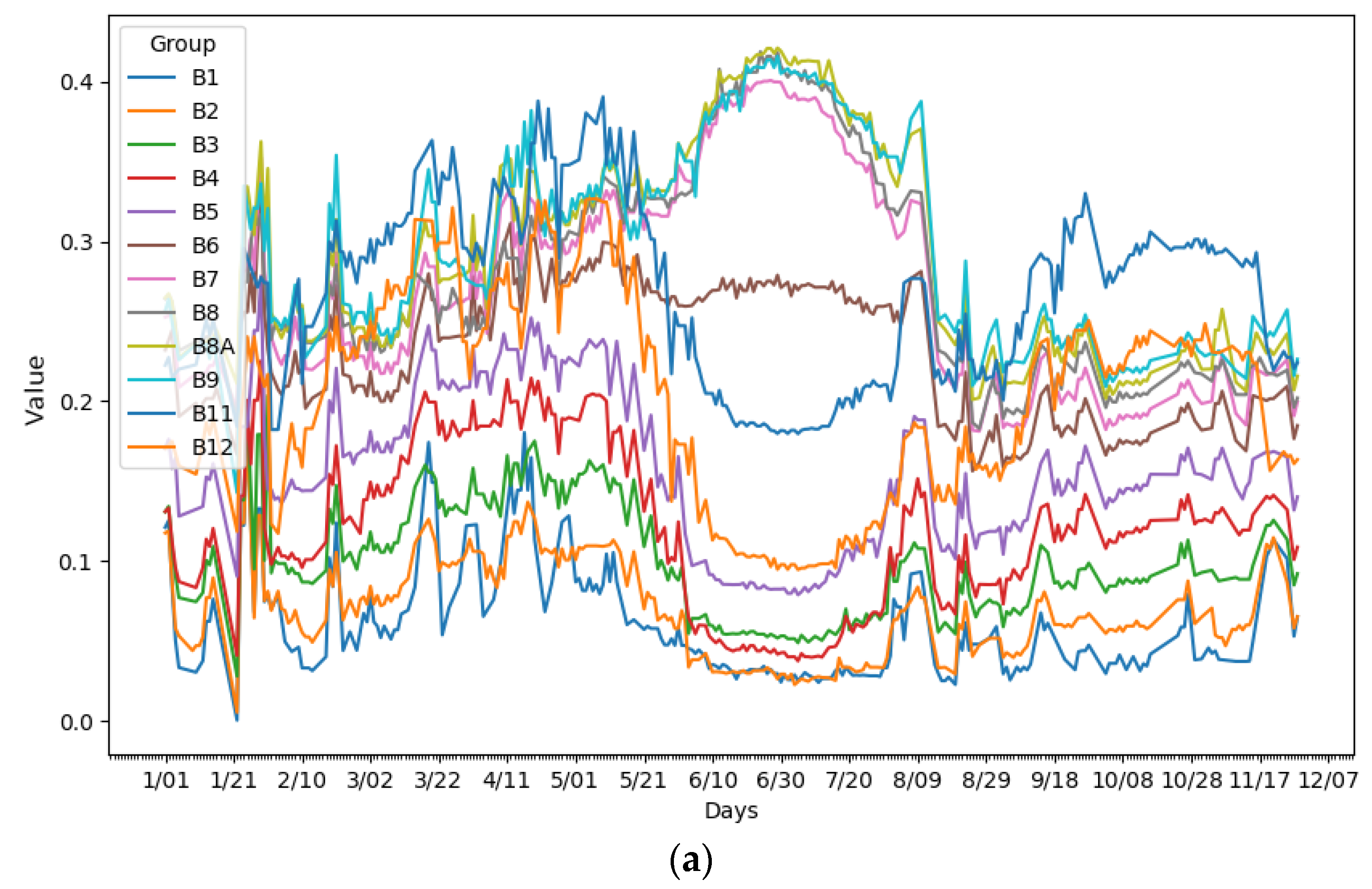 Sensors 23 07132 g004a Sensors 23 07132 g004a