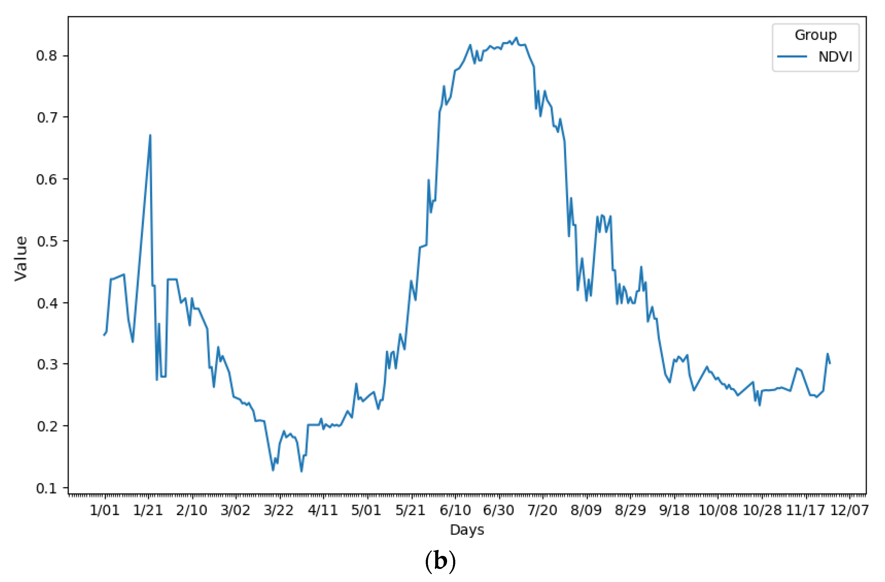 Sensors 23 07132 g004b Sensors 23 07132 g004b