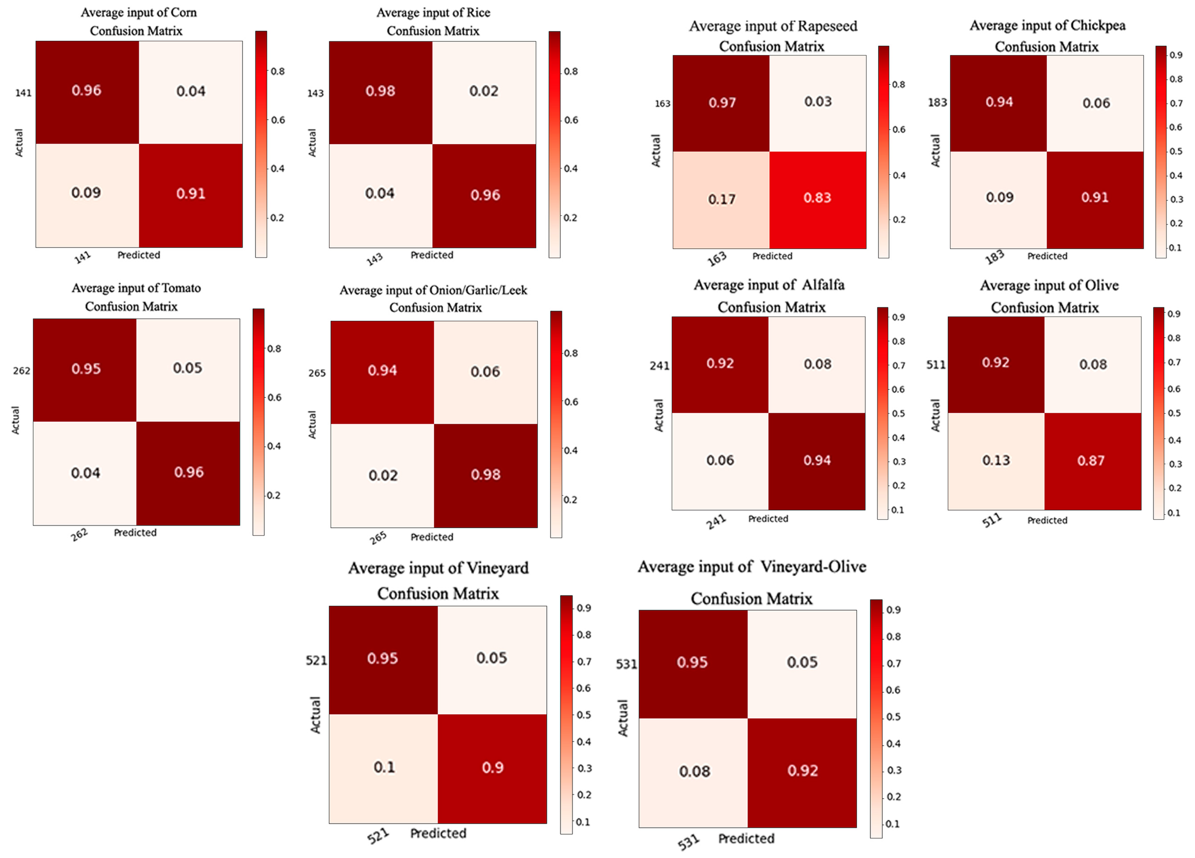 Sensors 23 07132 g011 Sensors 23 07132 g011