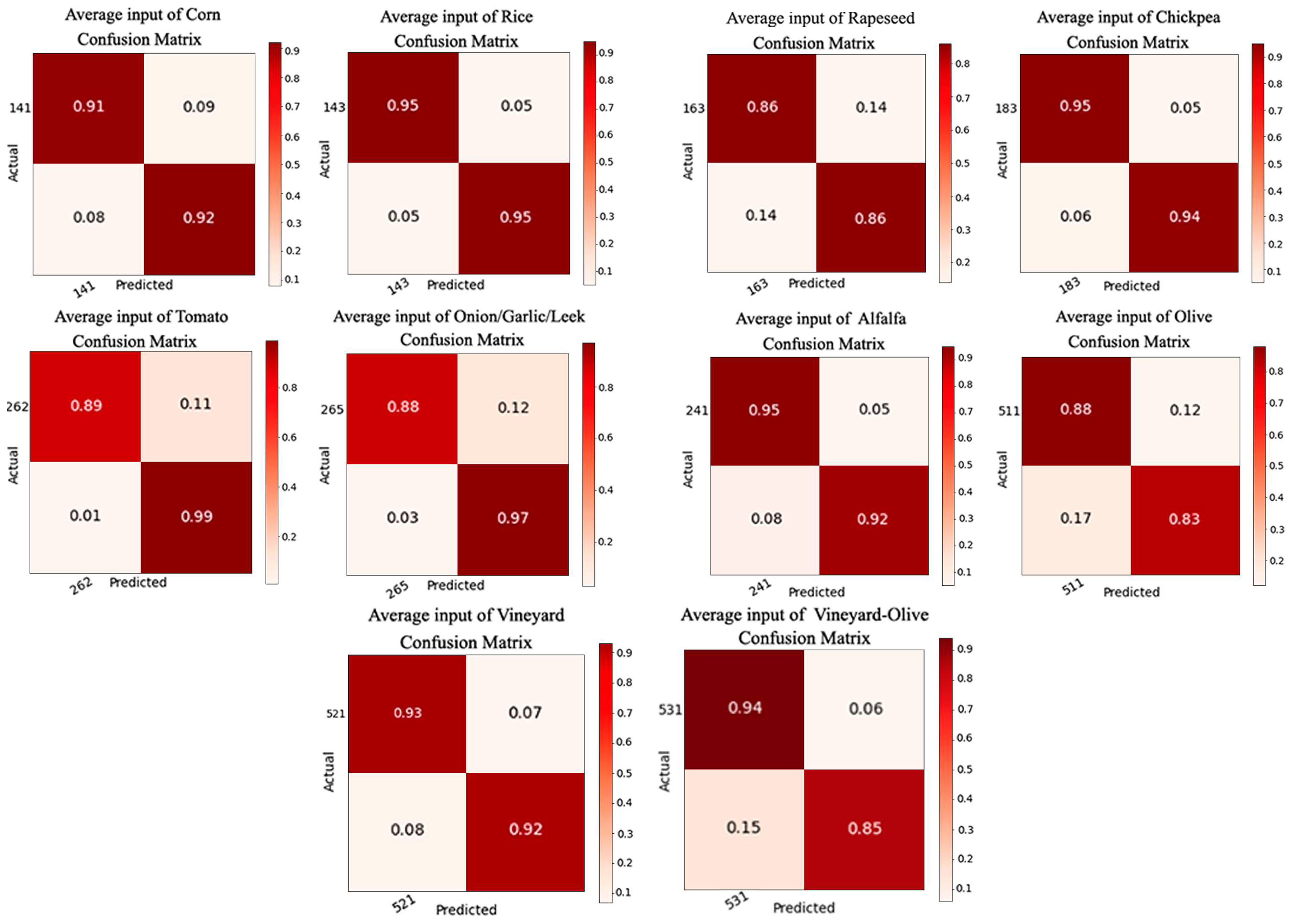 Sensors 23 07132 g012 Sensors 23 07132 g012