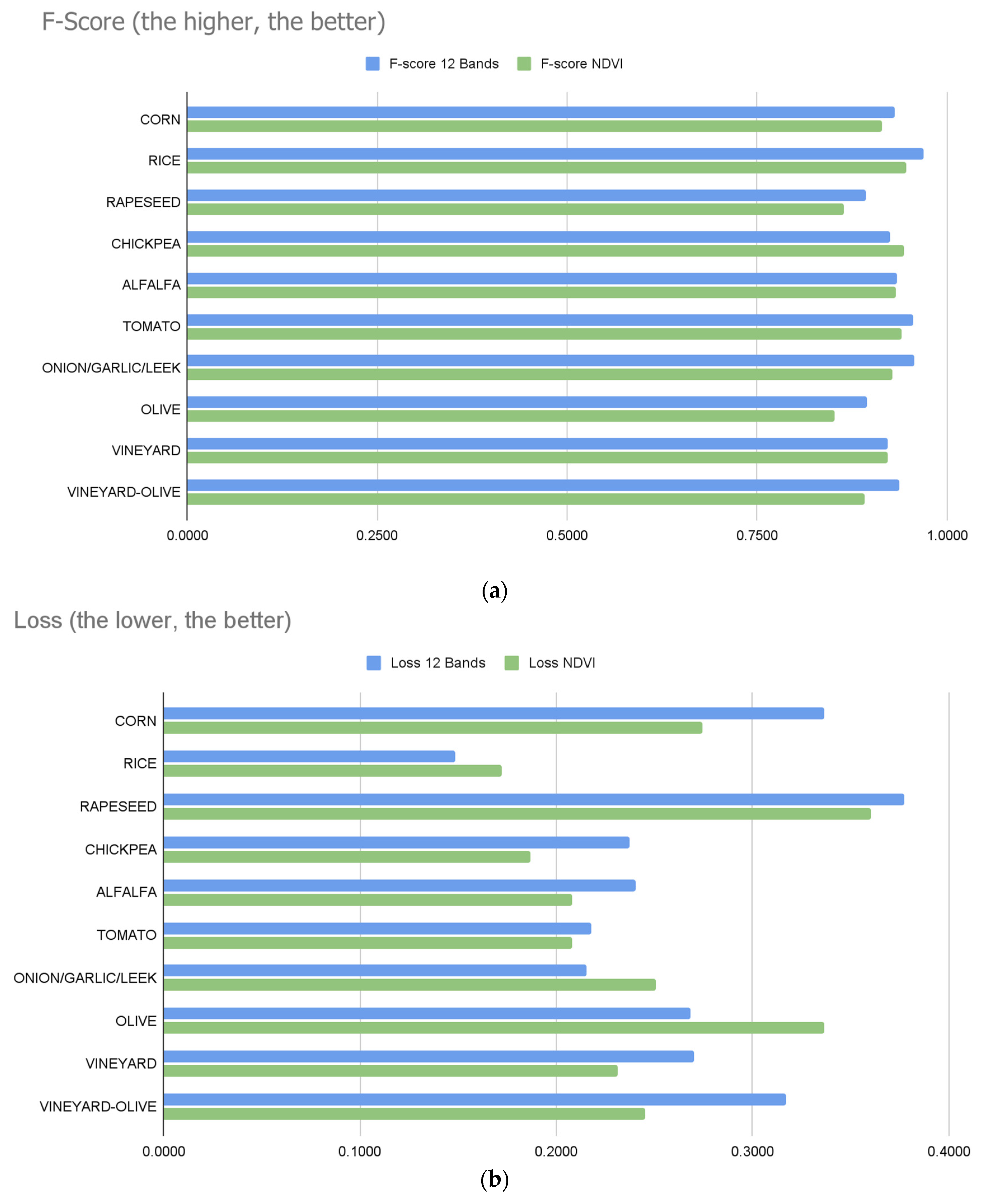 Sensors 23 07132 g013a Sensors 23 07132 g013a