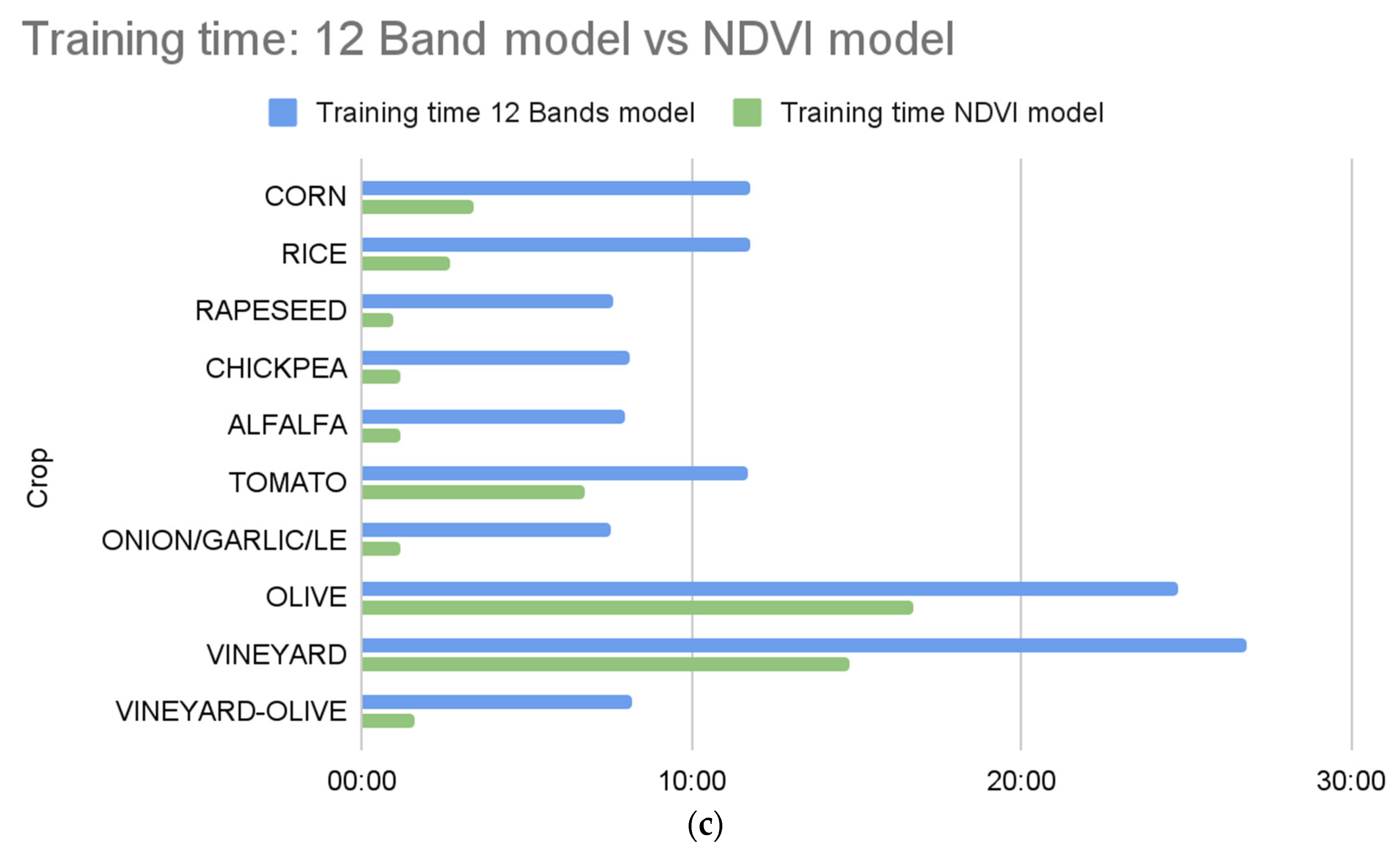 Sensors 23 07132 g013b Sensors 23 07132 g013b